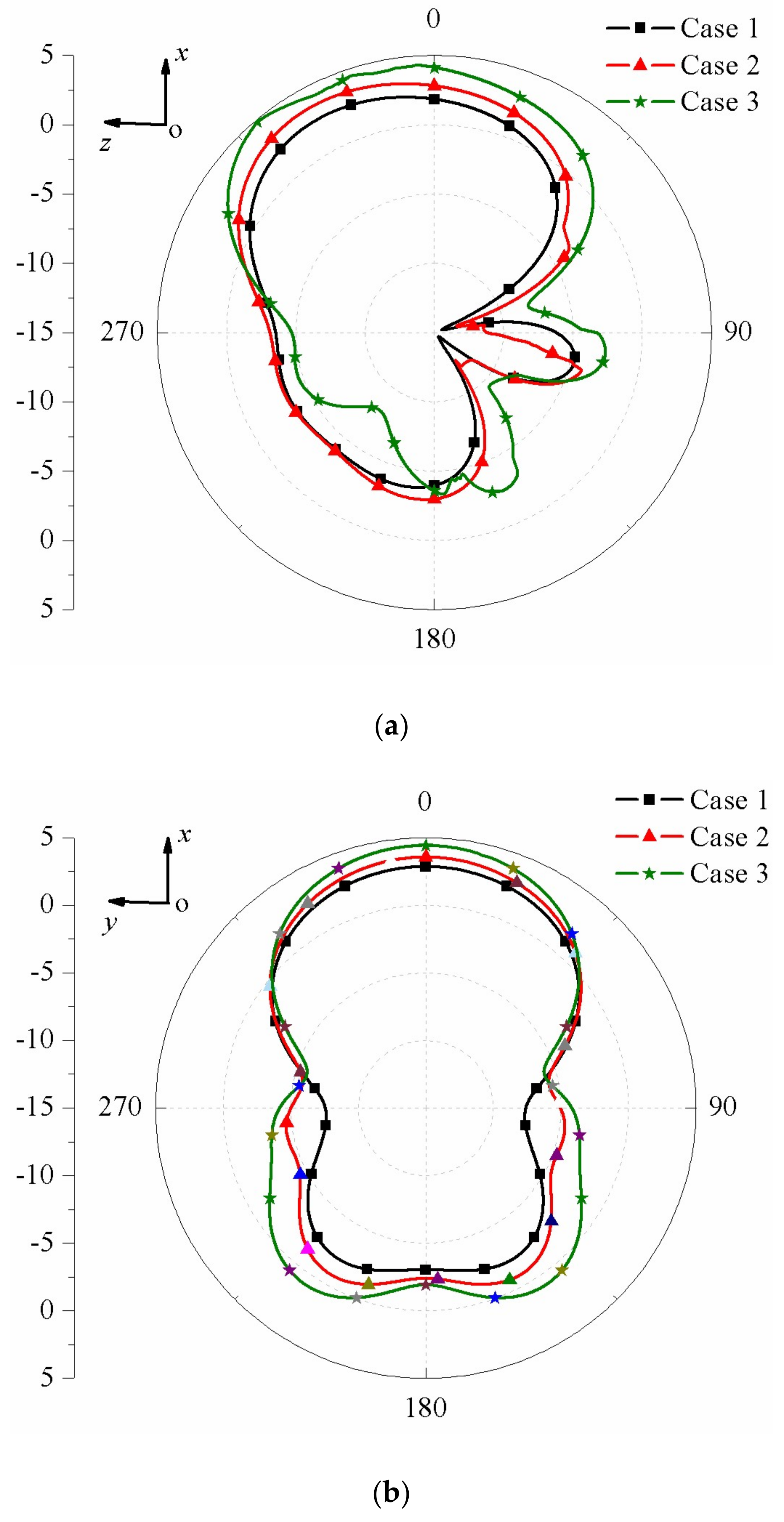 Electronics 07 00230 g005