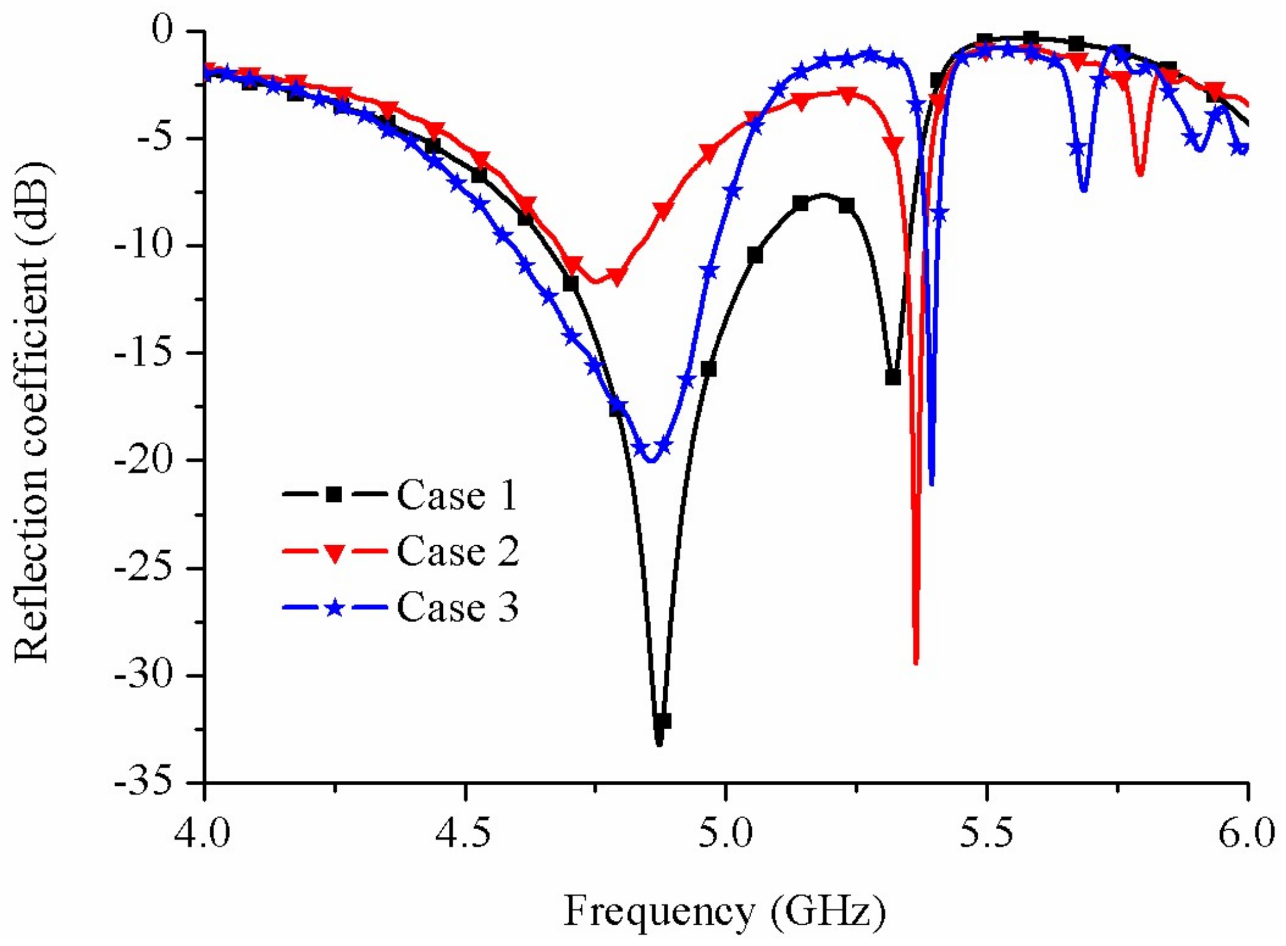 Electronics 07 00230 g006