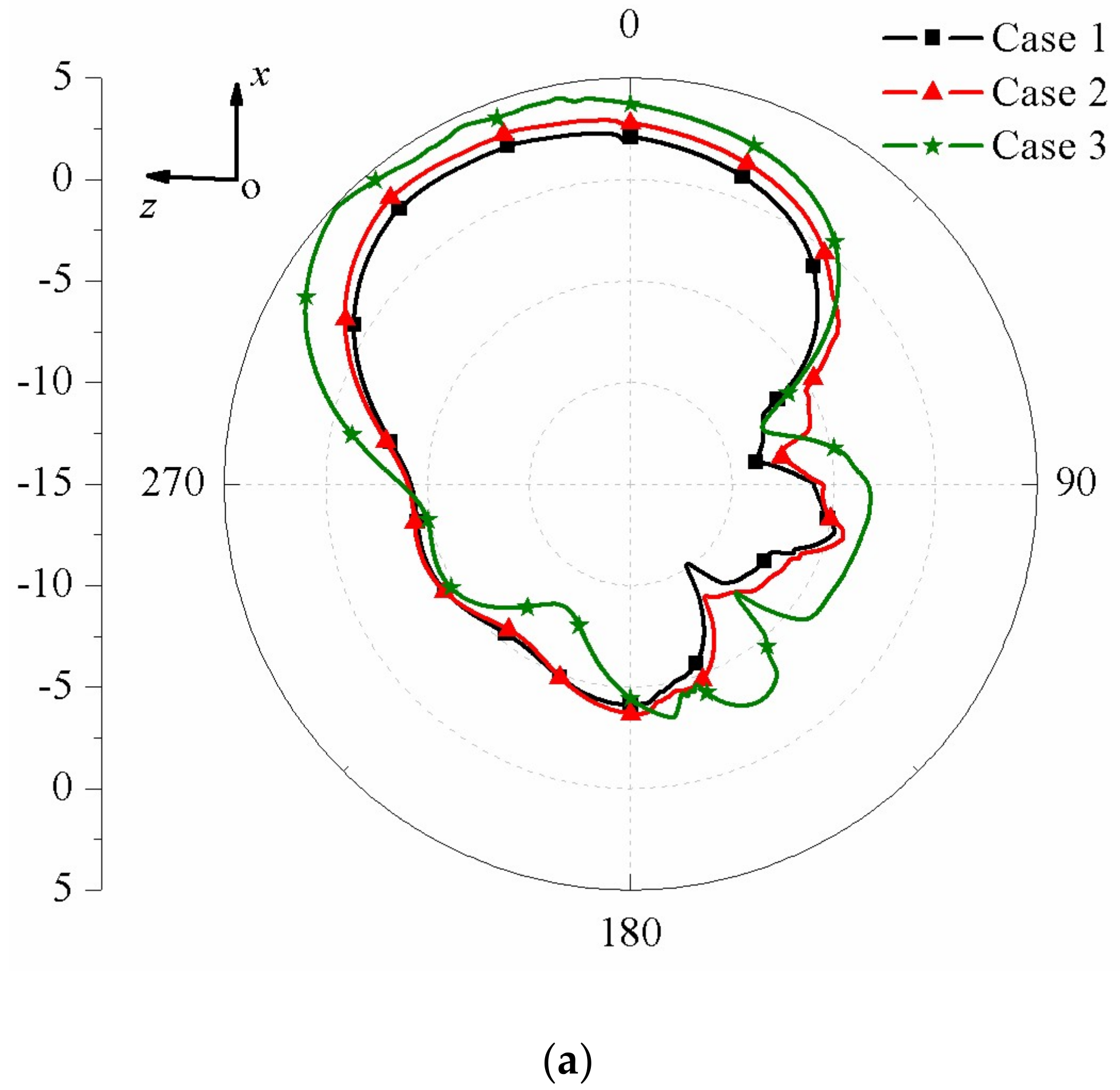 Electronics 07 00230 g007a