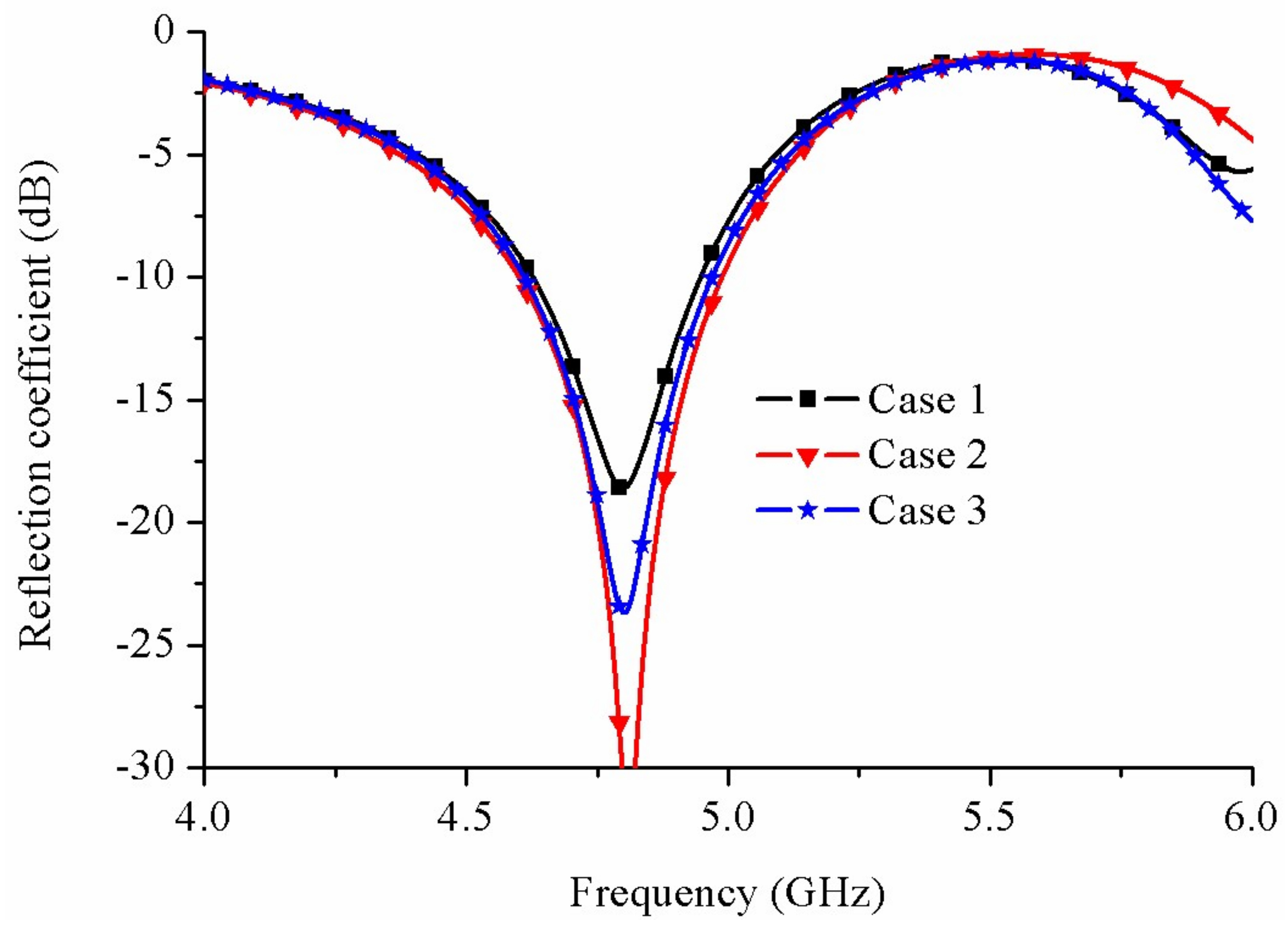 Electronics 07 00230 g008