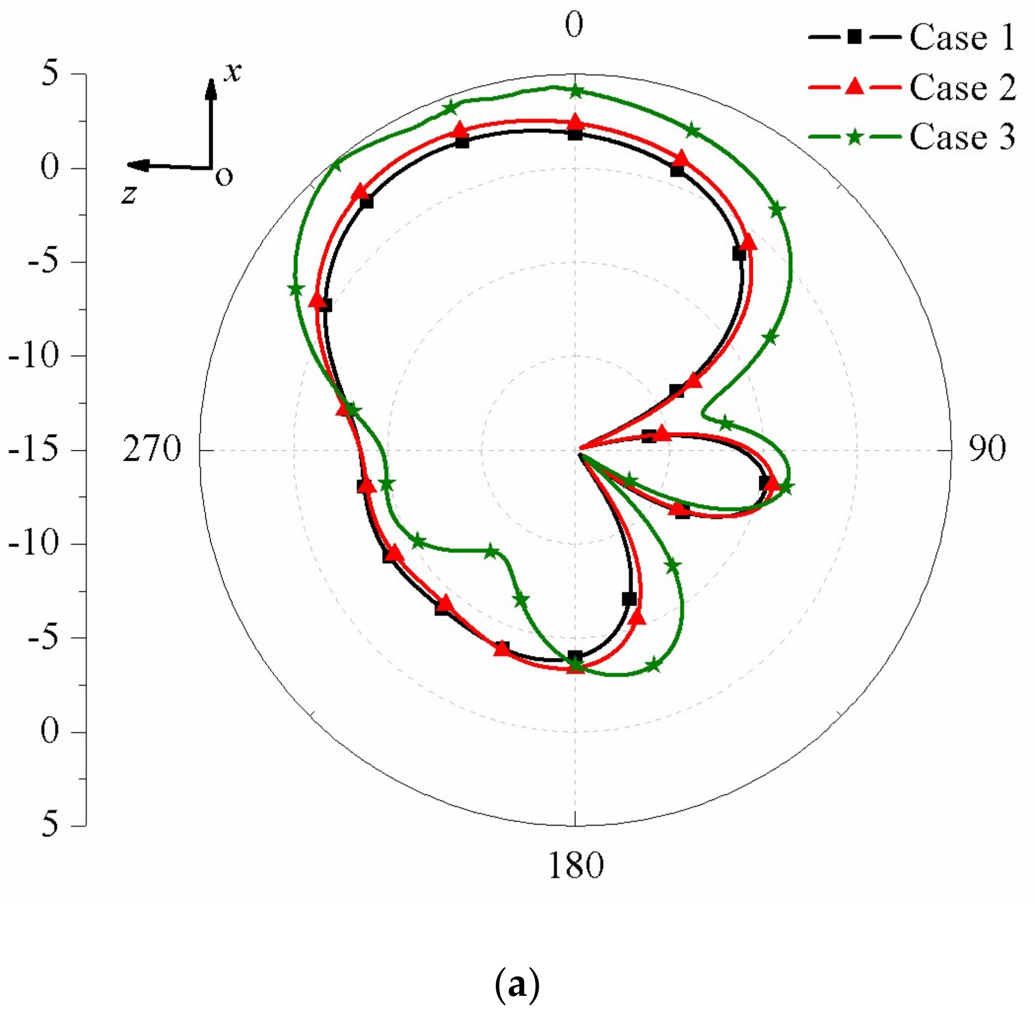Electronics 07 00230 g014a