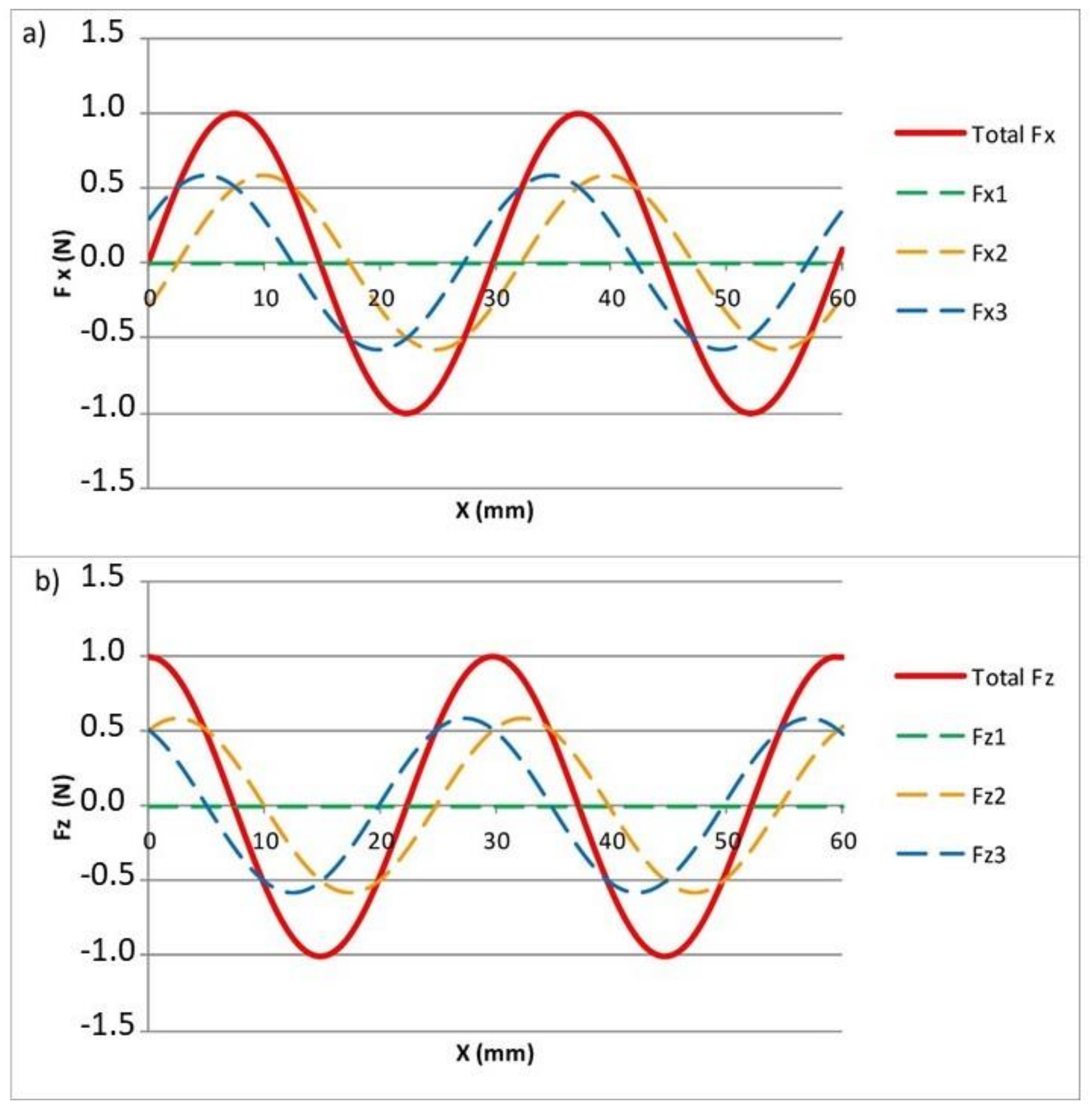 Electronics 07 00232 g002 550