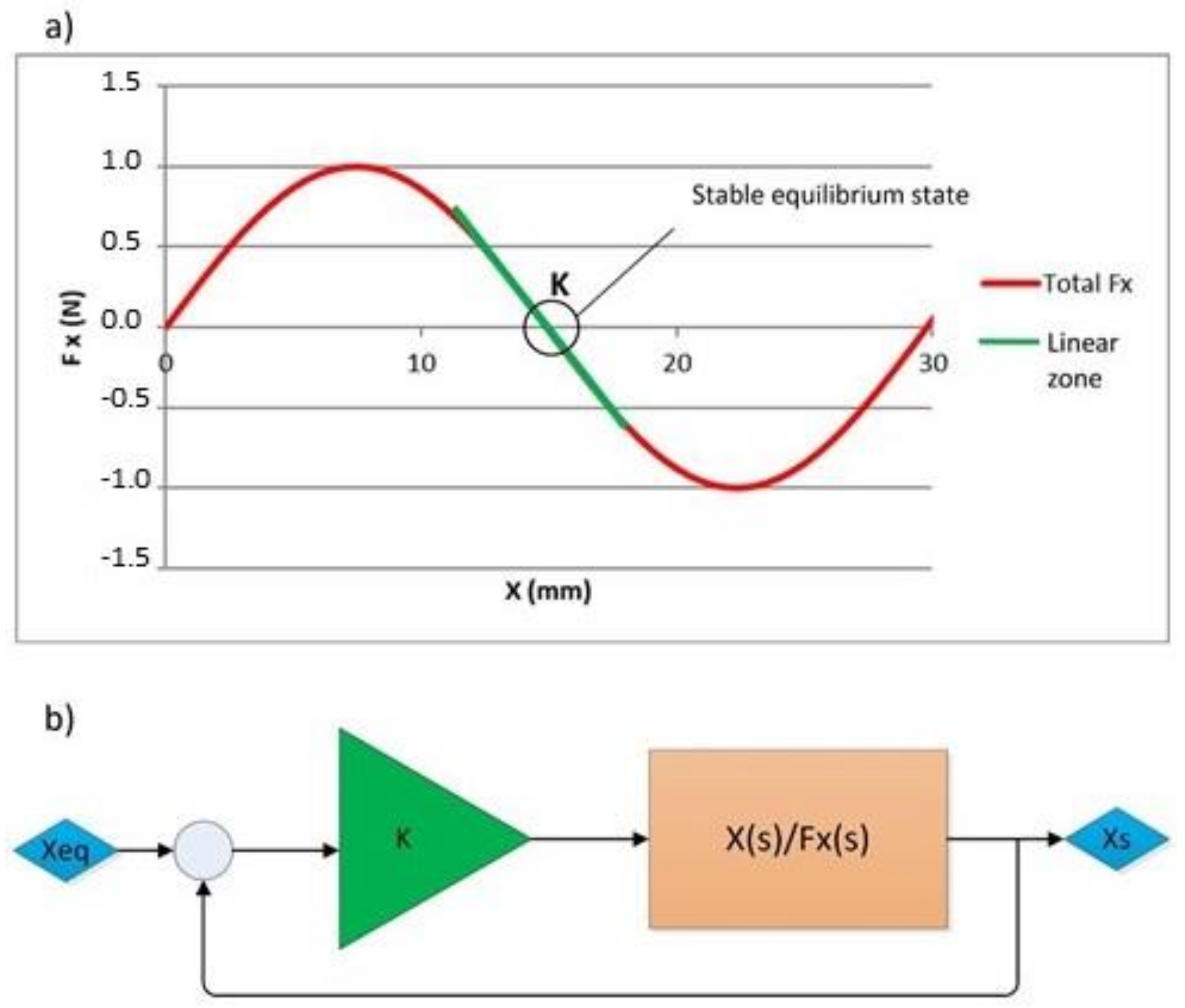 Electronics 07 00232 g003 550