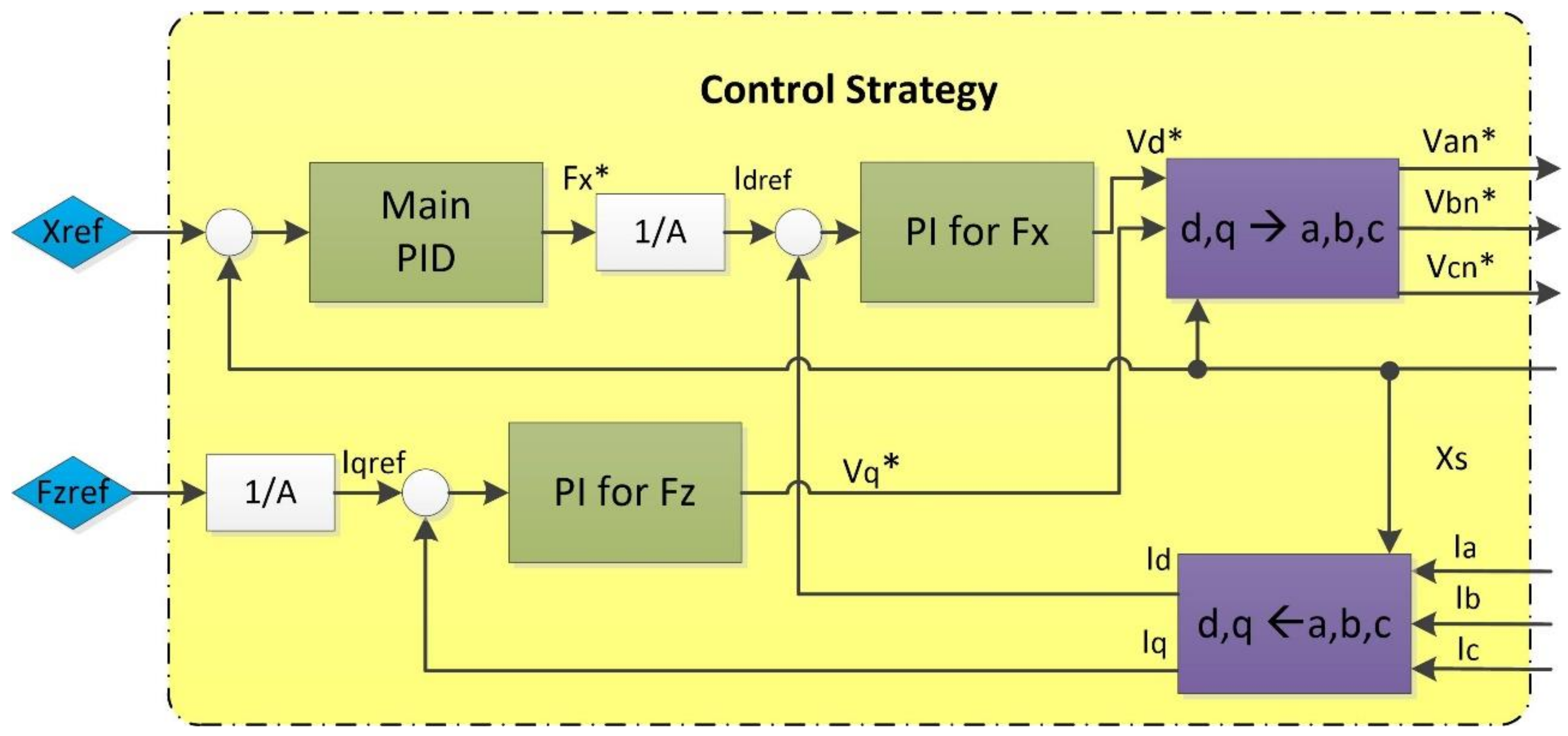 Electronics 07 00232 g005 550