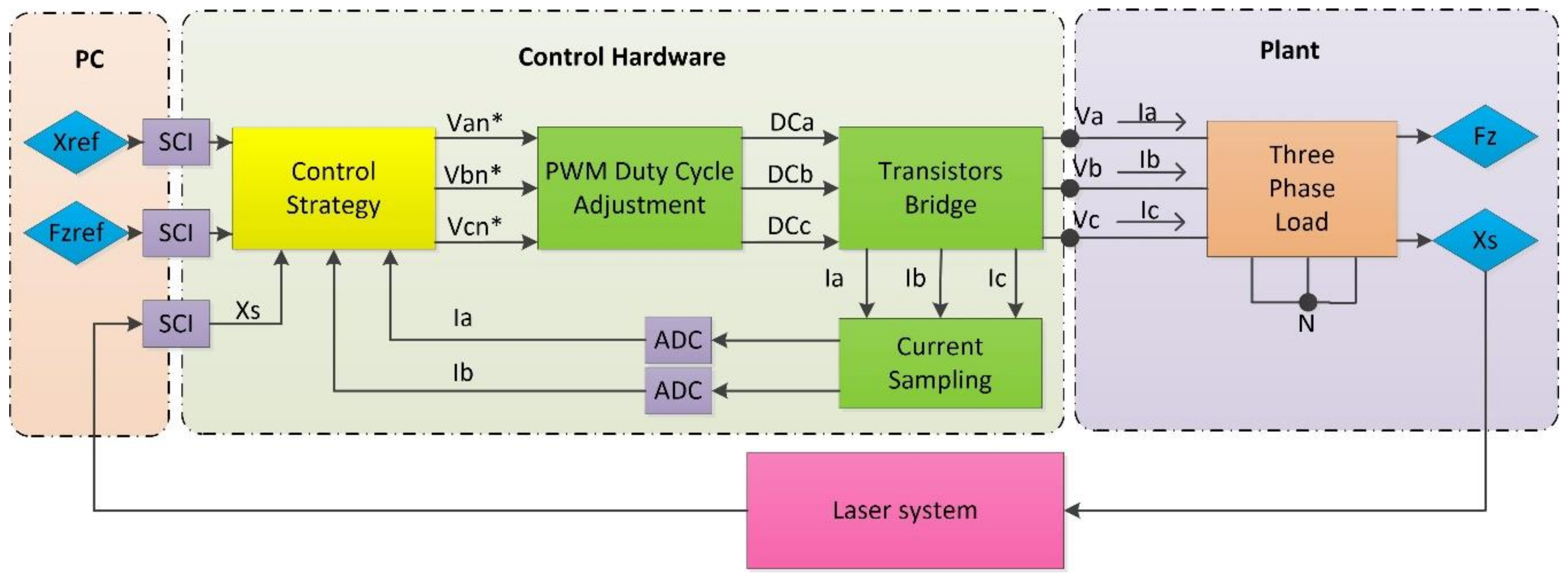 Electronics 07 00232 g006 550