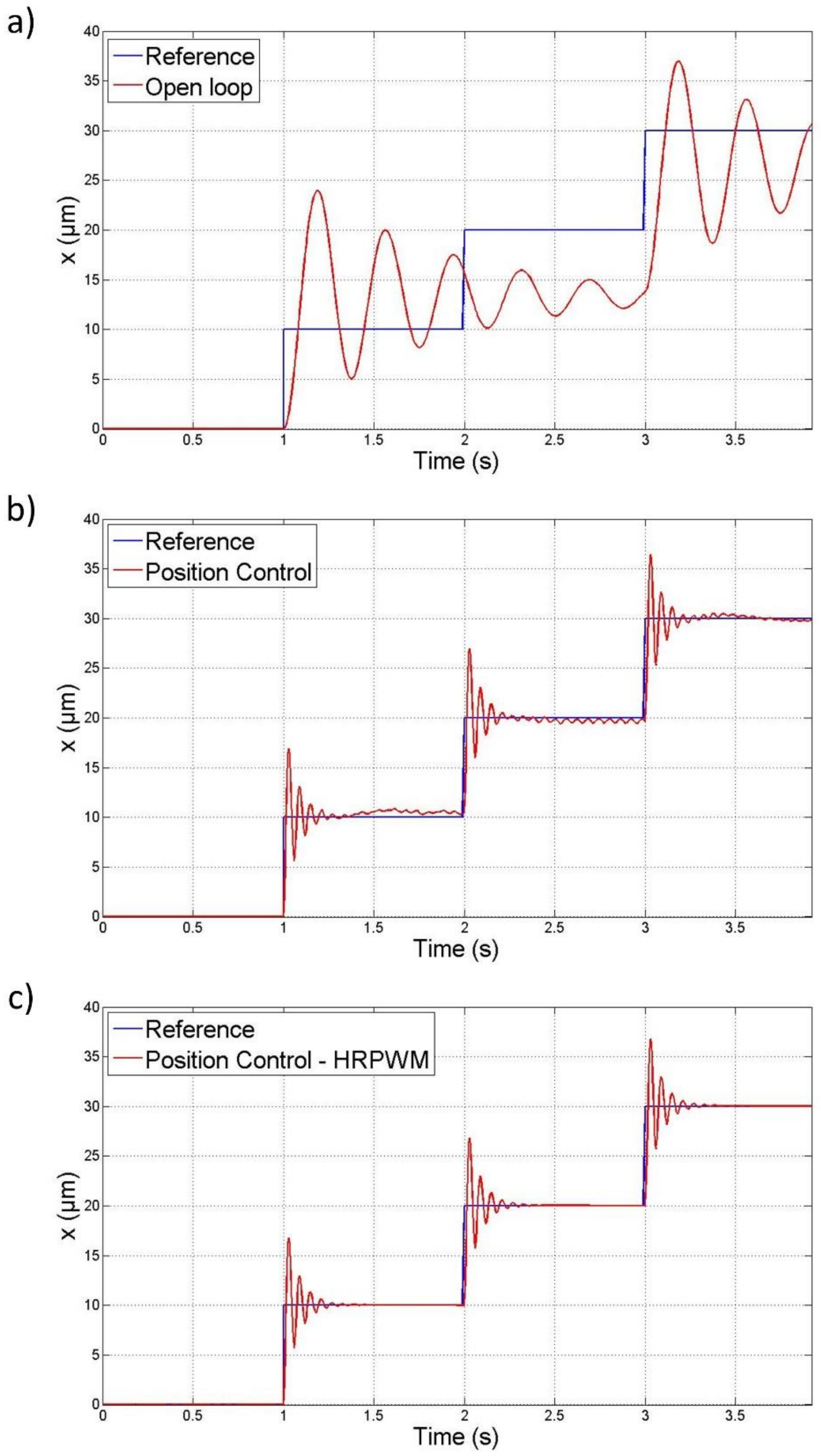 Electronics 07 00232 g007 550