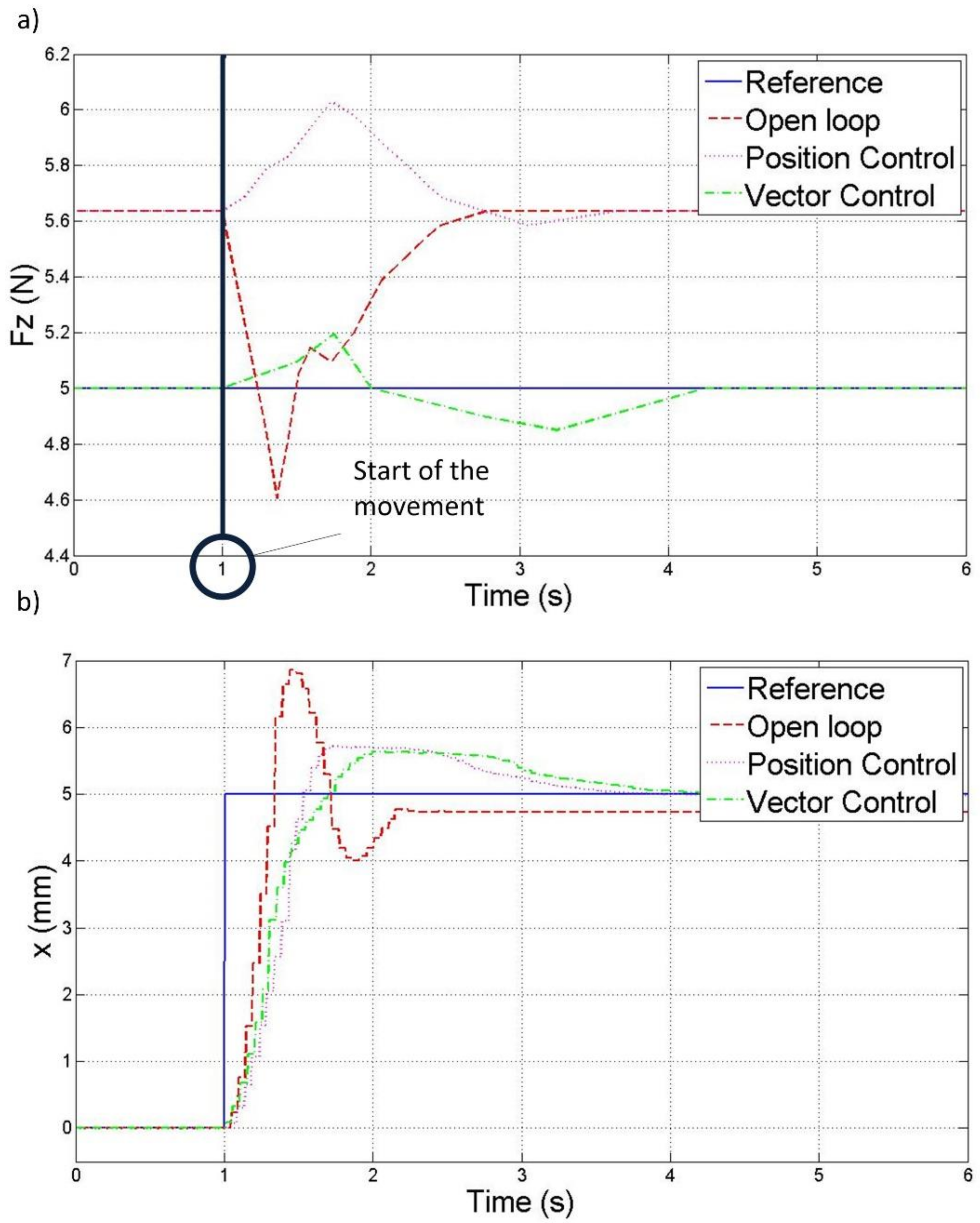 Electronics 07 00232 g010 550