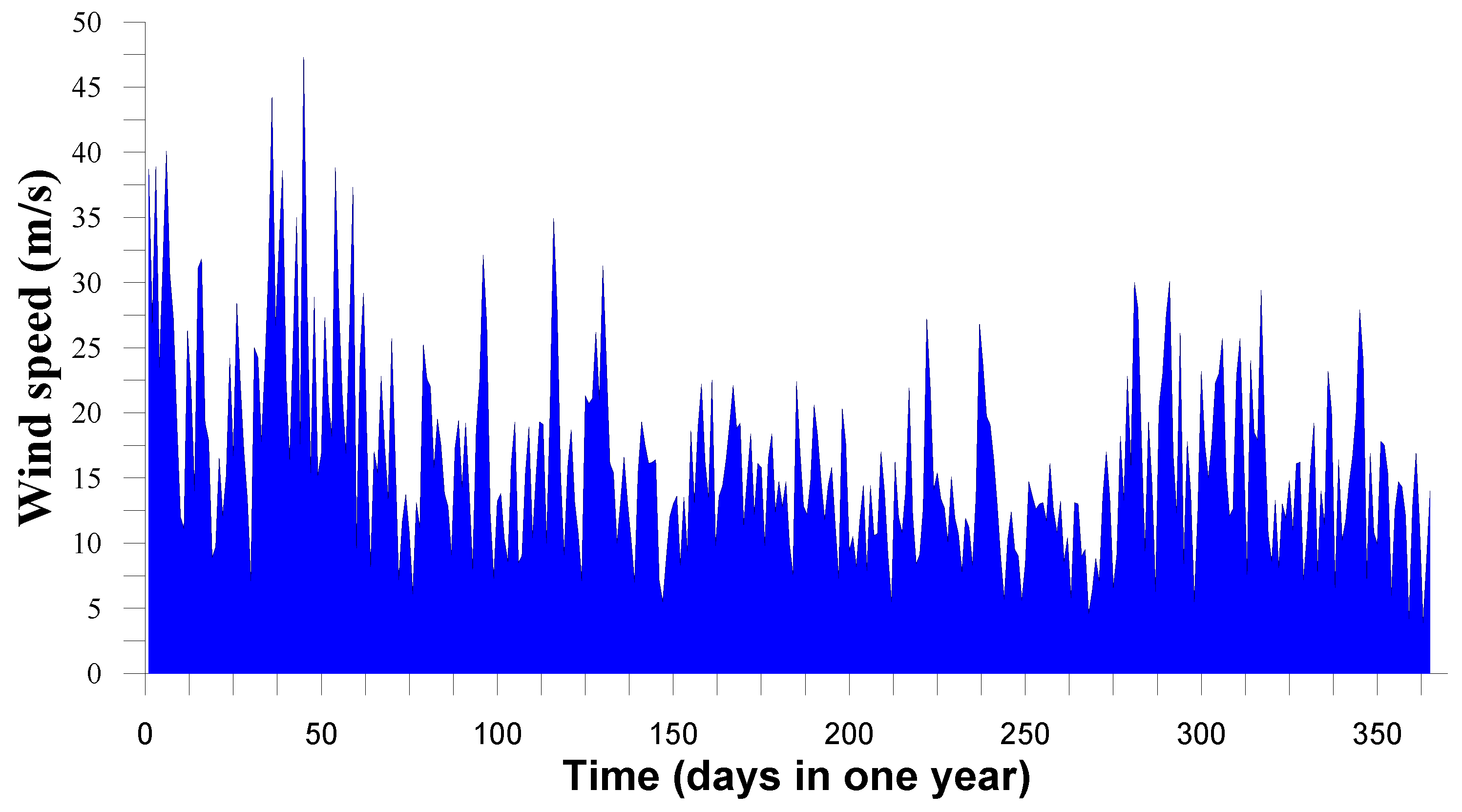 Electronics 07 00233 g002 Electronics 07 00233 g002