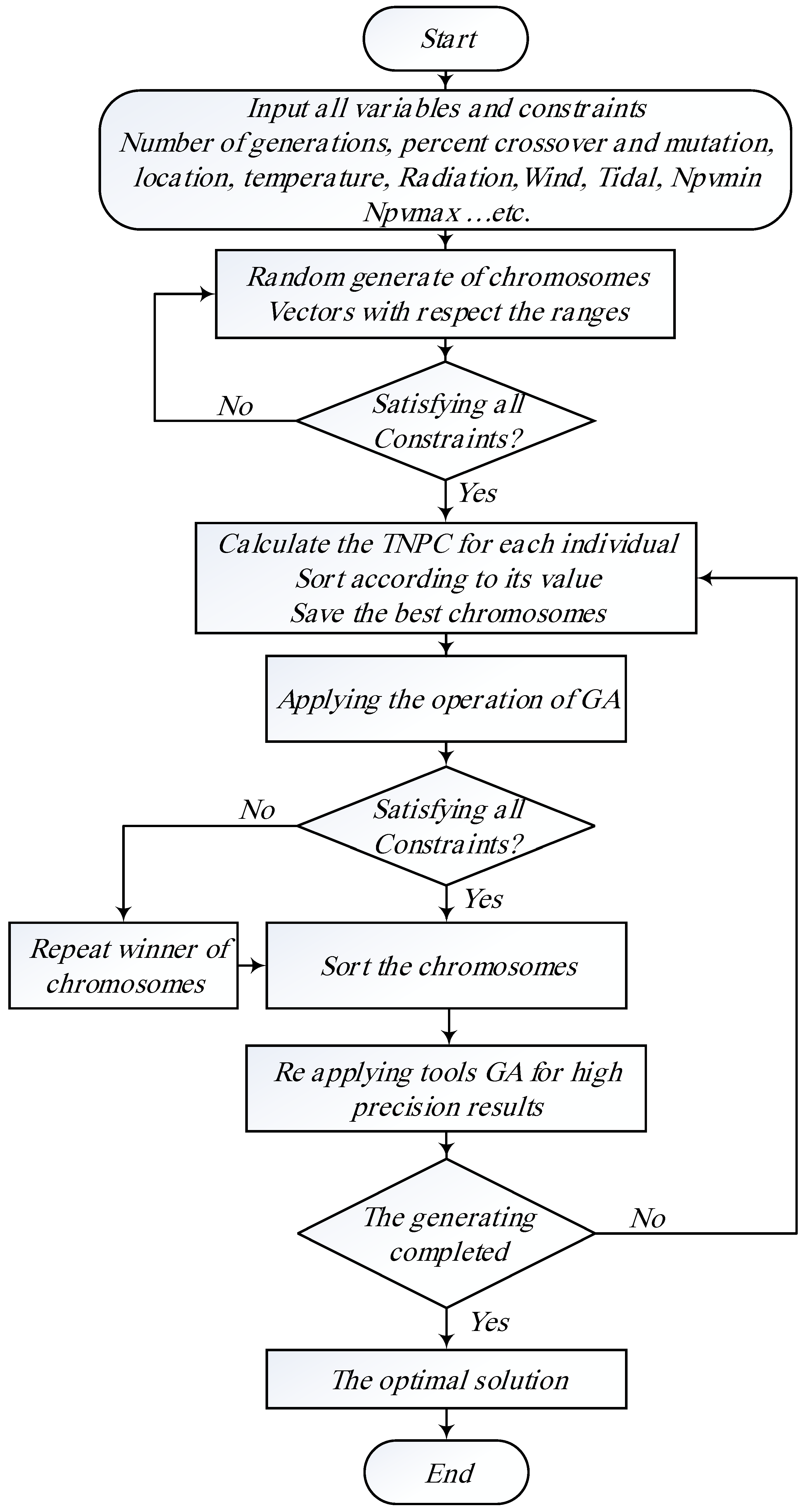 Electronics 07 00233 g005 Electronics 07 00233 g005