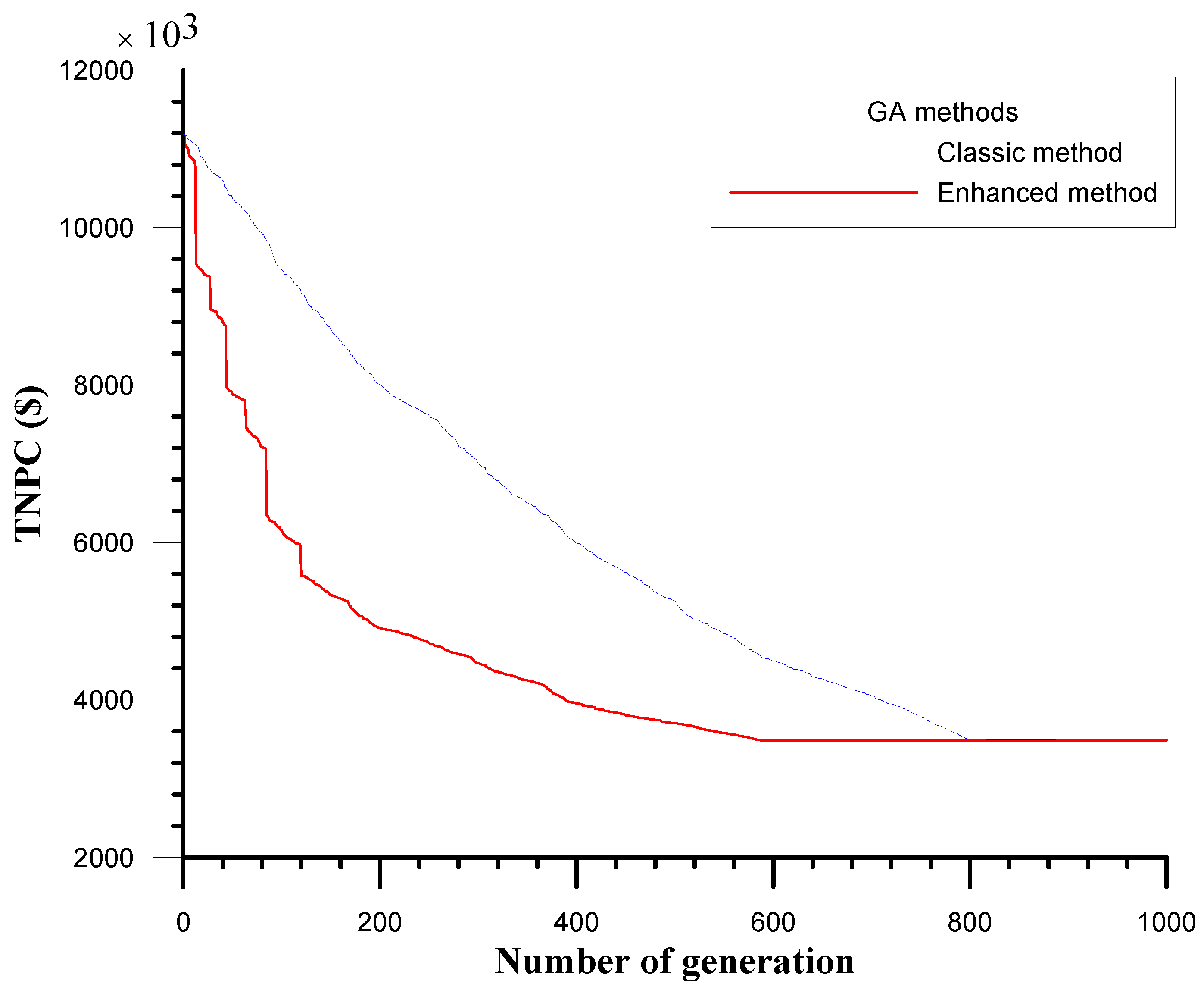 Electronics 07 00233 g009 Electronics 07 00233 g009