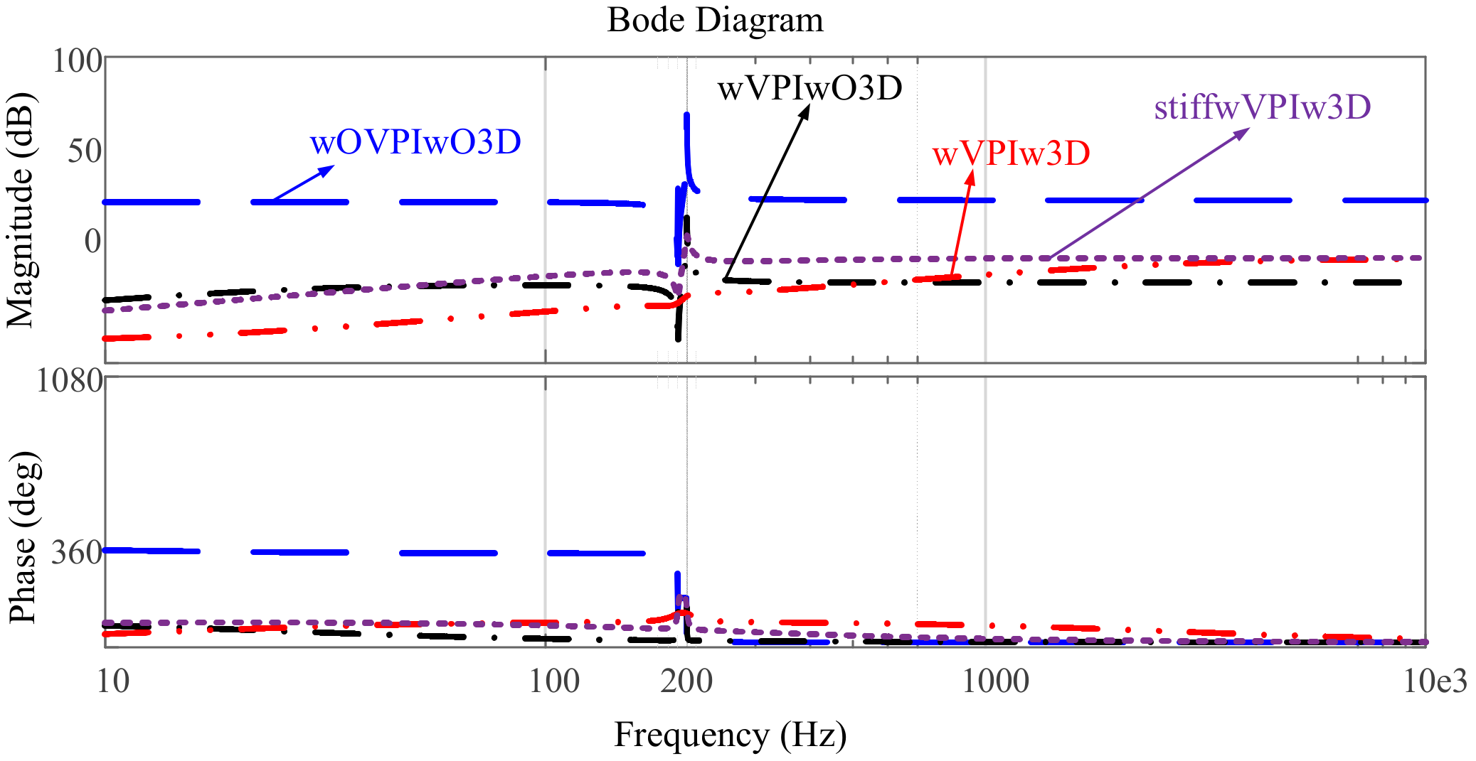 Electronics 07 00234 g009 550