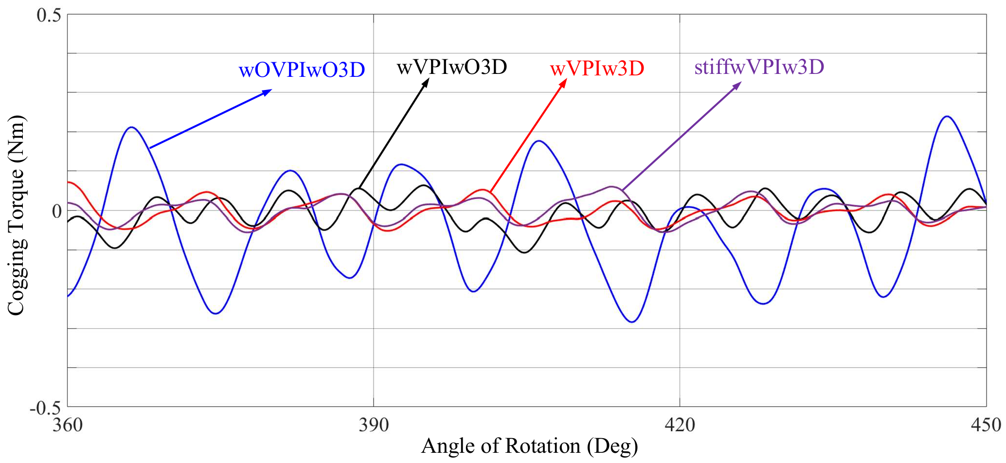 Electronics 07 00234 g013 550