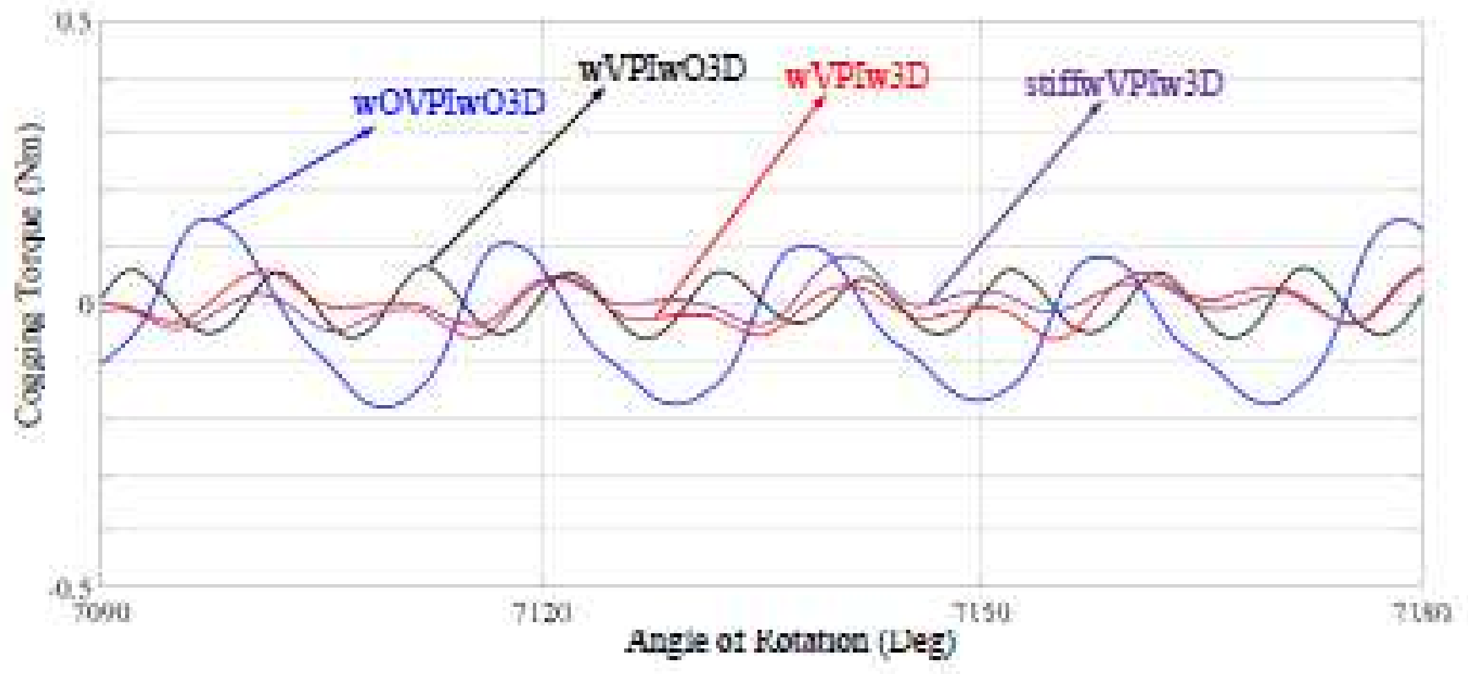 Electronics 07 00234 g014 550