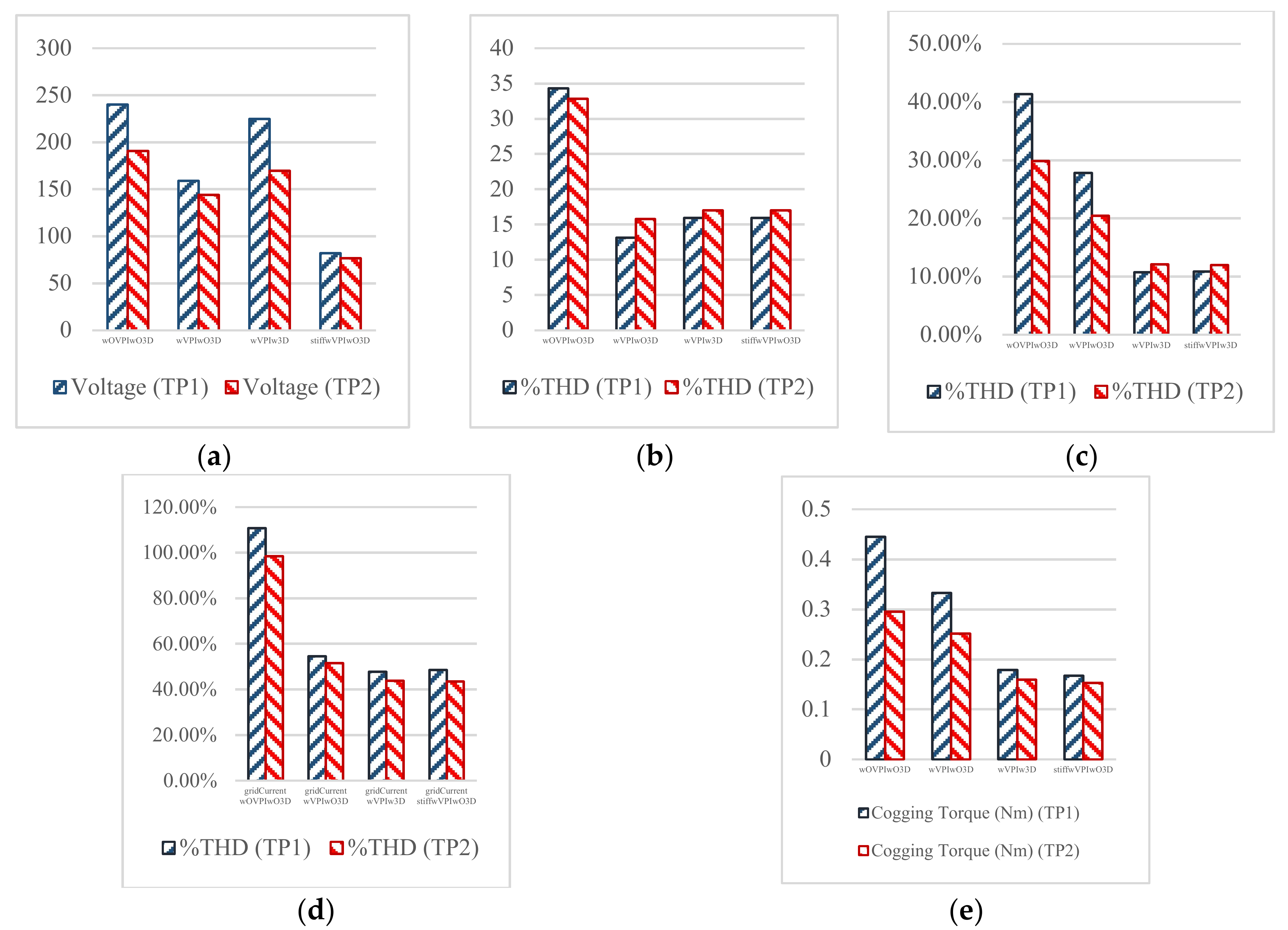Electronics 07 00234 g015 550