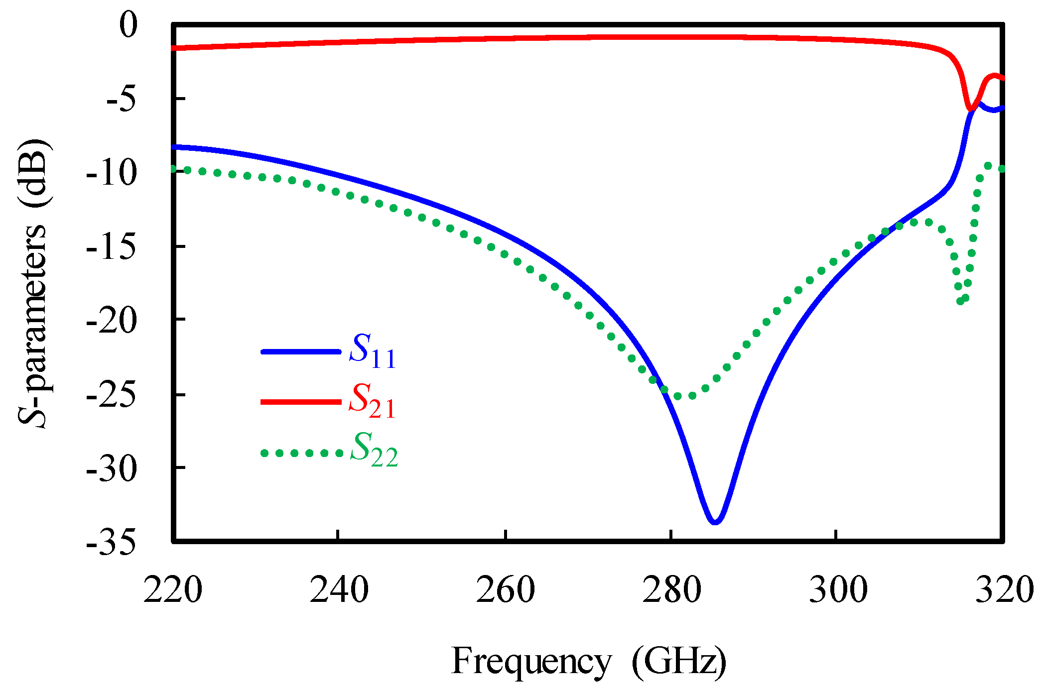 Electronics 07 00236 g004