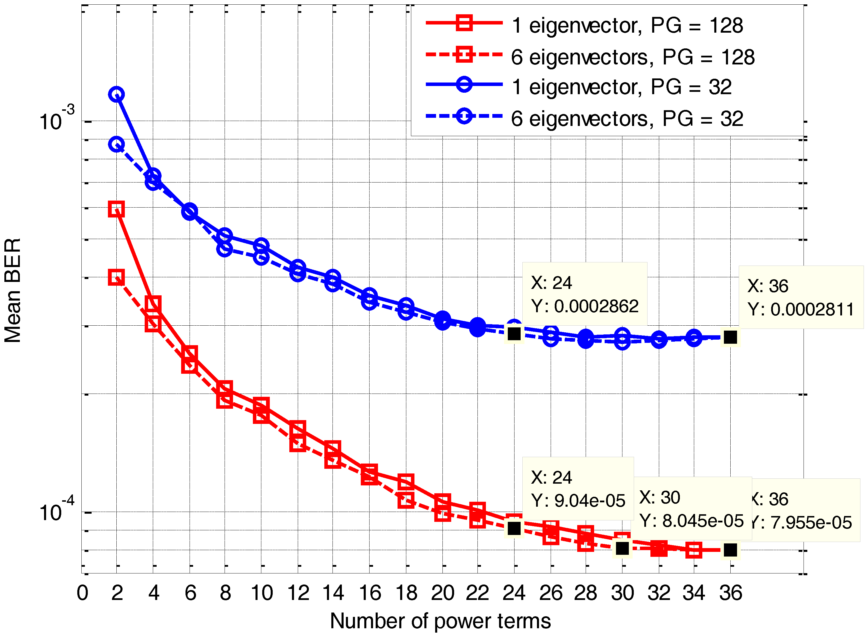Electronics 07 00239 g006 550