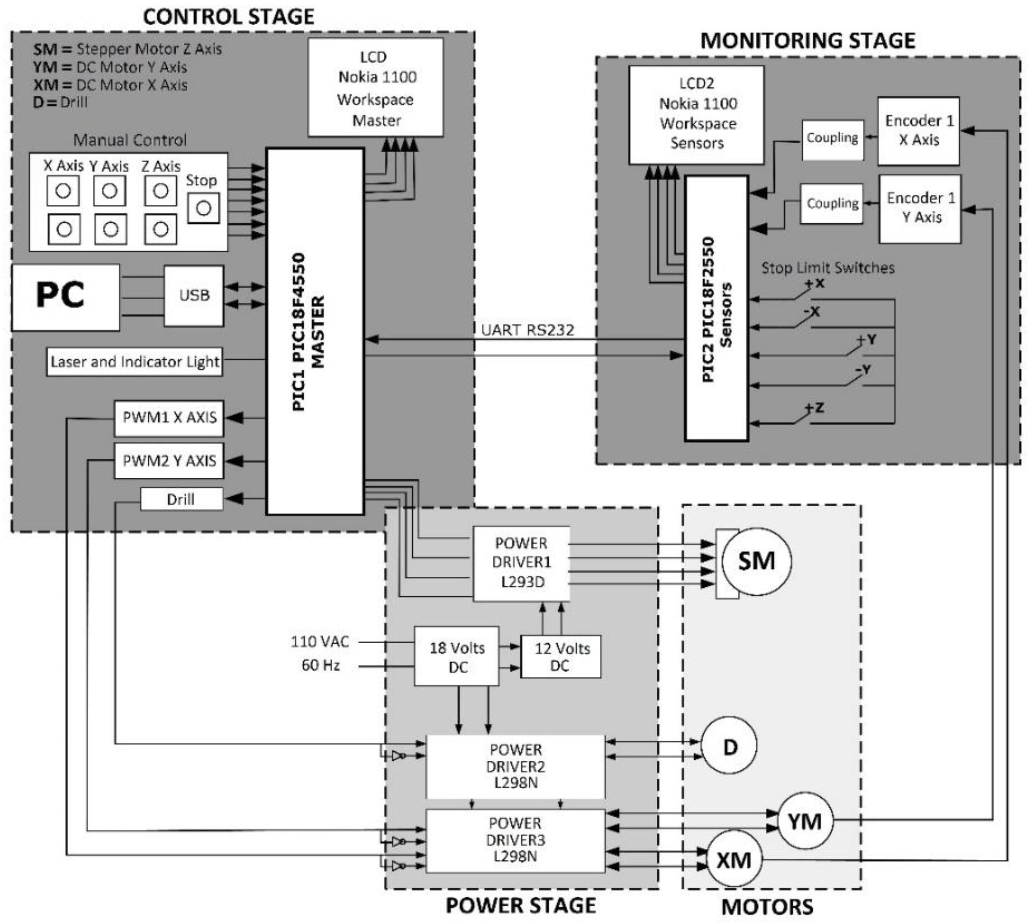 Electronics 07 00240 g007