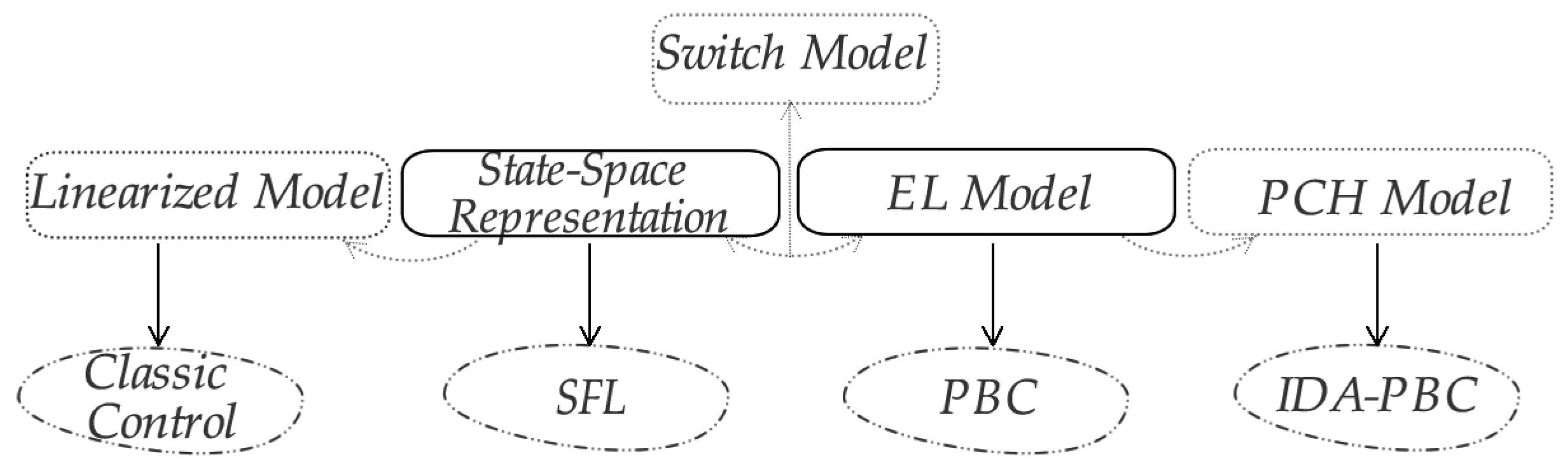 Electronics 07 00241 g003