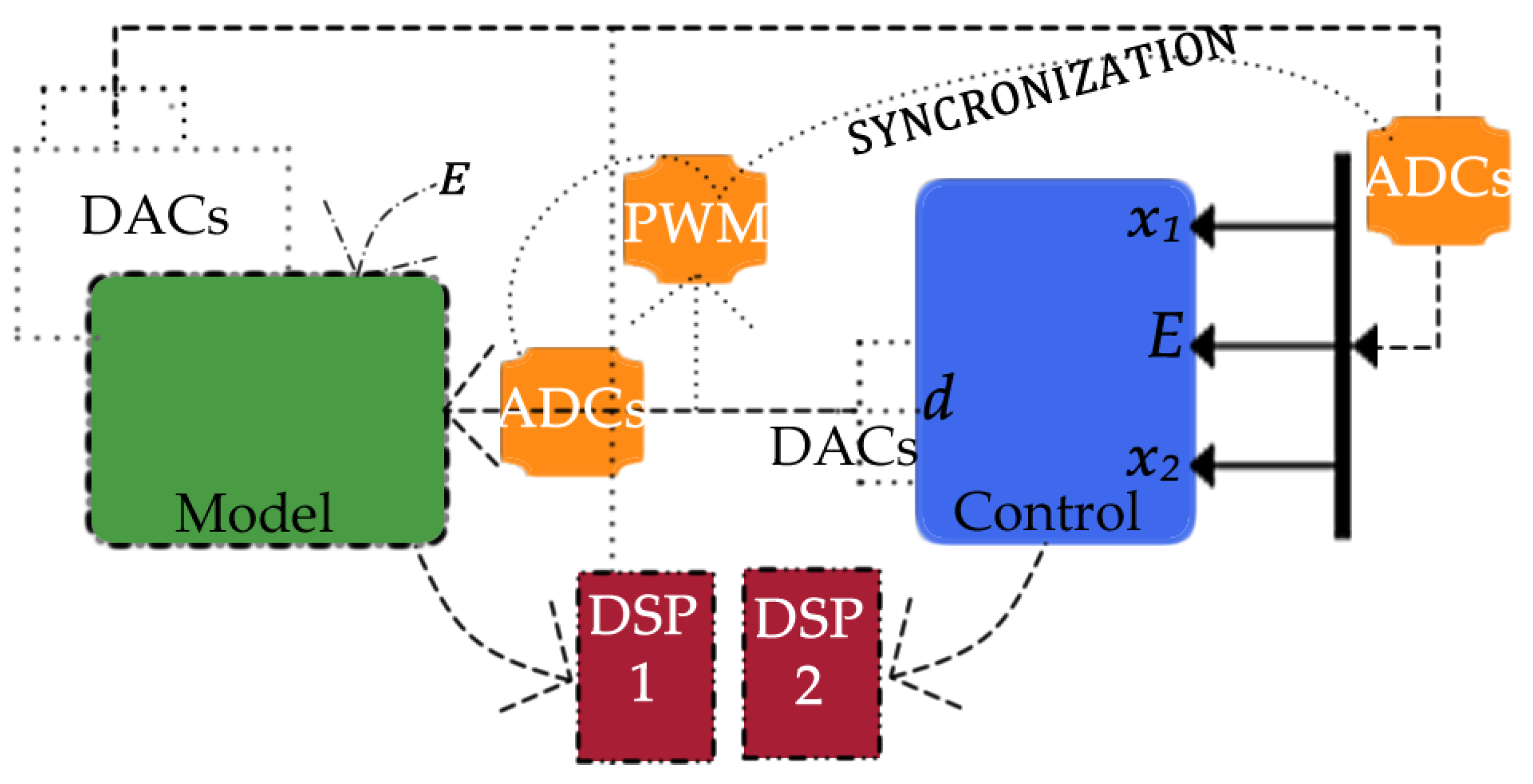 Electronics 07 00241 g006