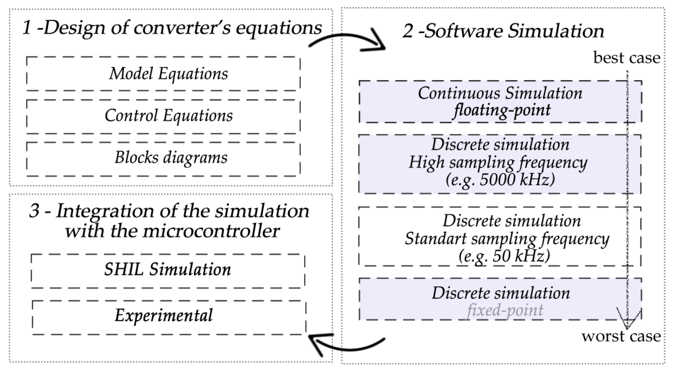 Electronics 07 00241 g007