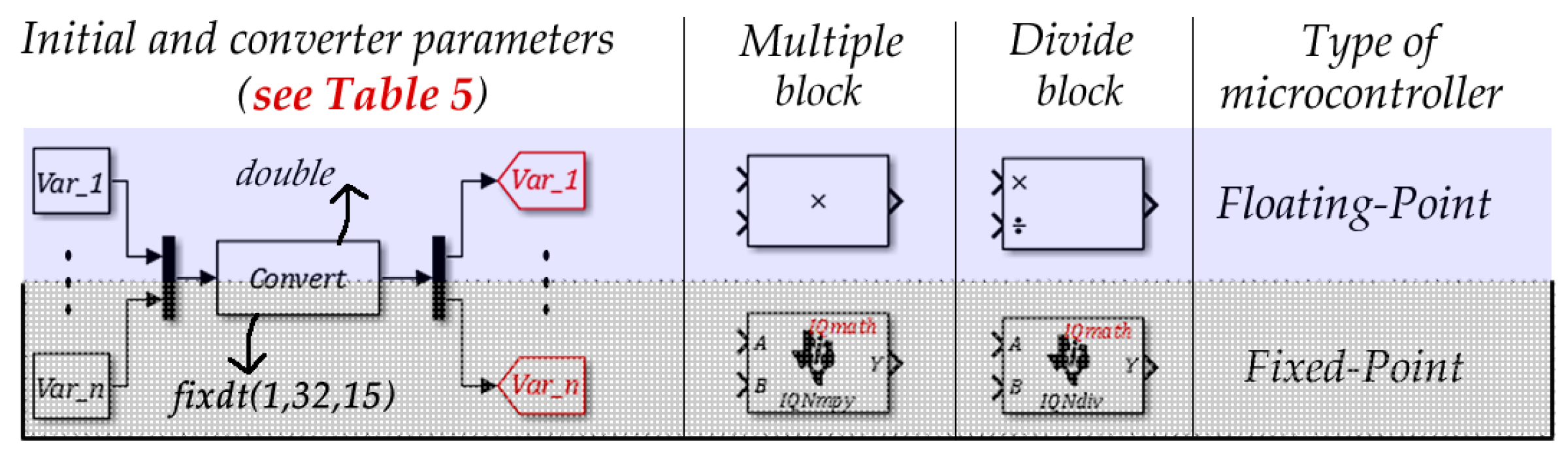 Electronics 07 00241 g010