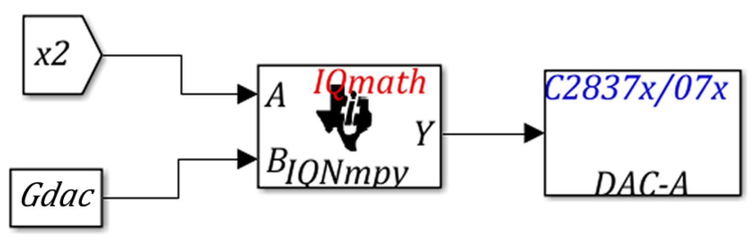 Electronics 07 00241 g011