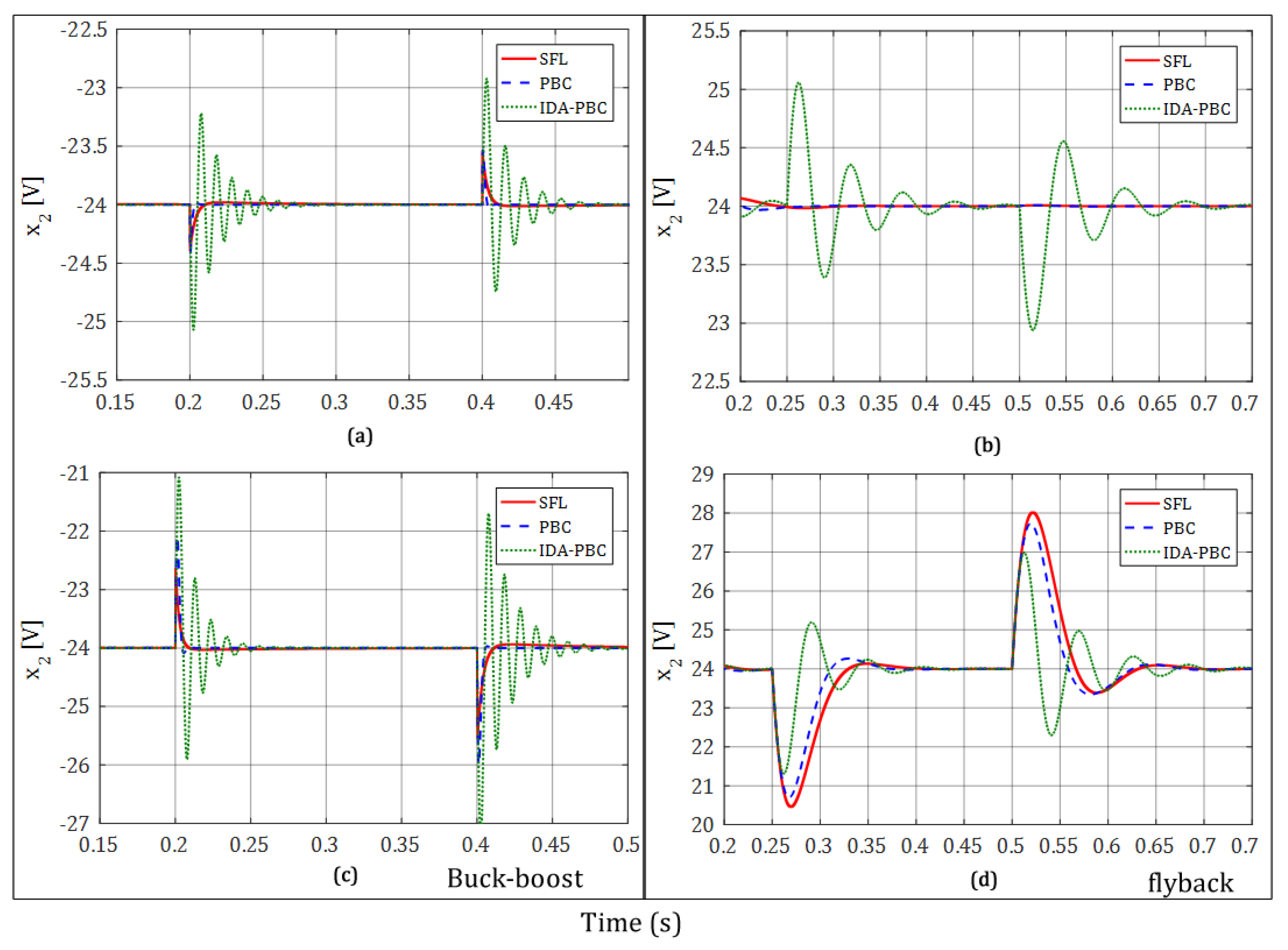 Electronics 07 00241 g015