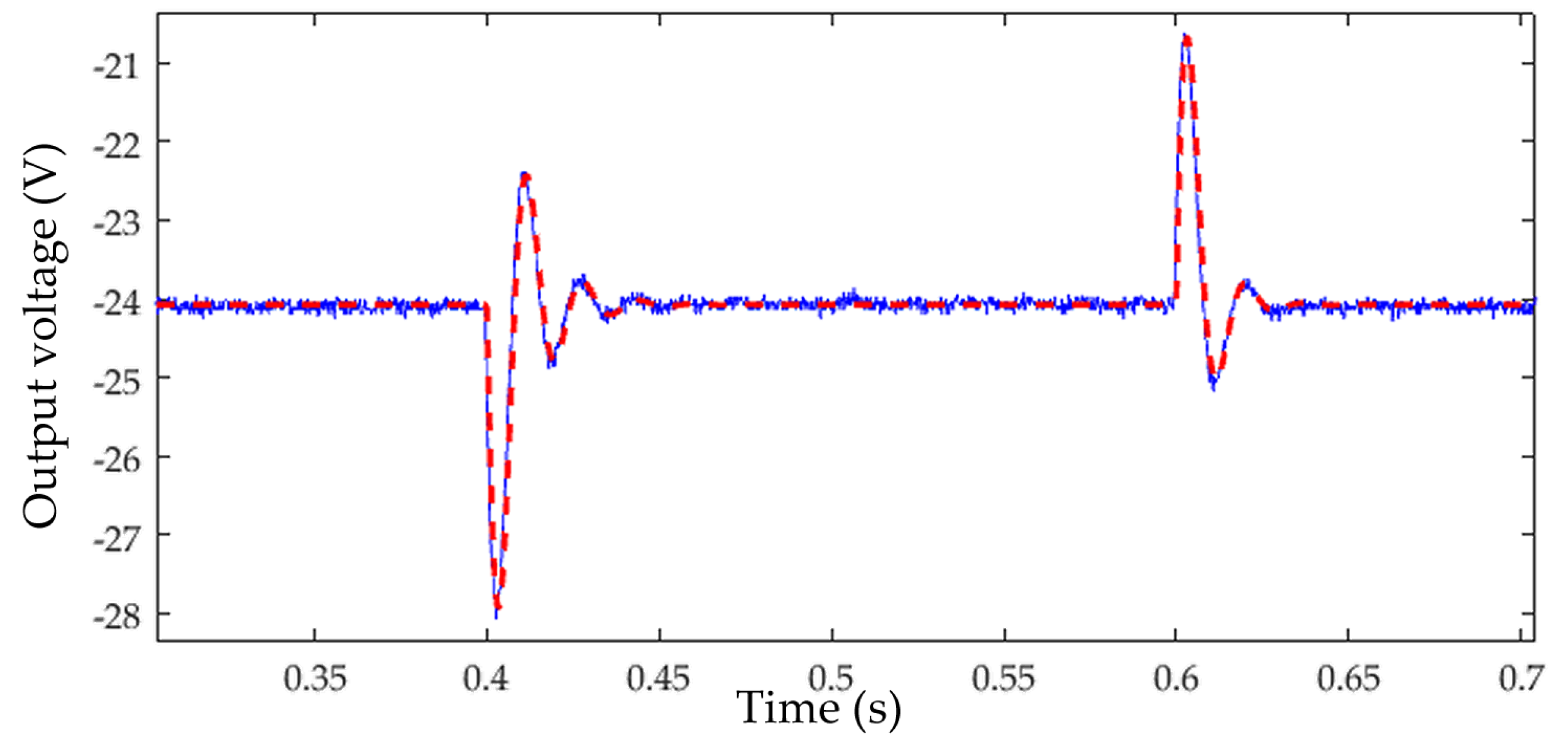 Electronics 07 00241 g016
