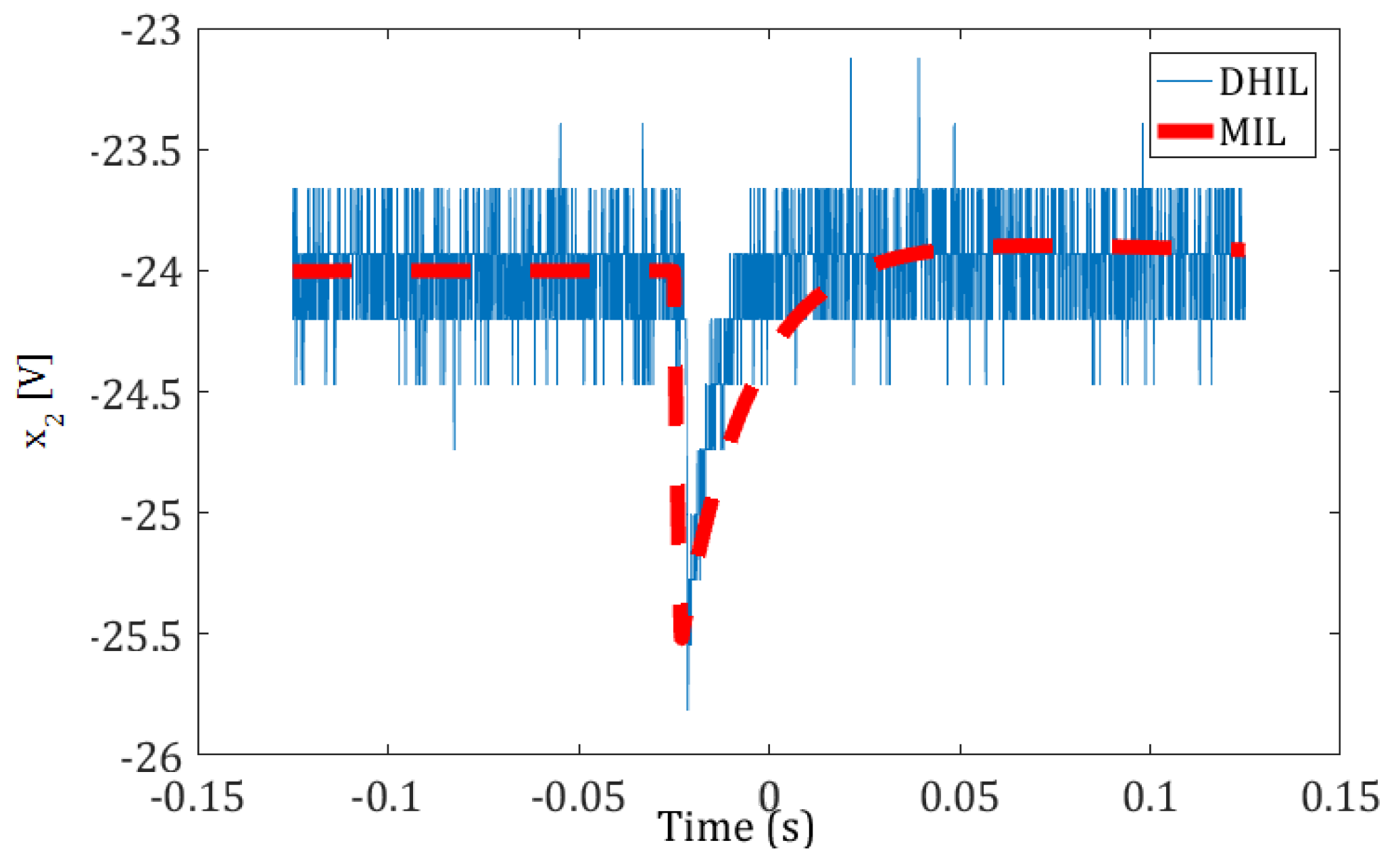 Electronics 07 00241 g018