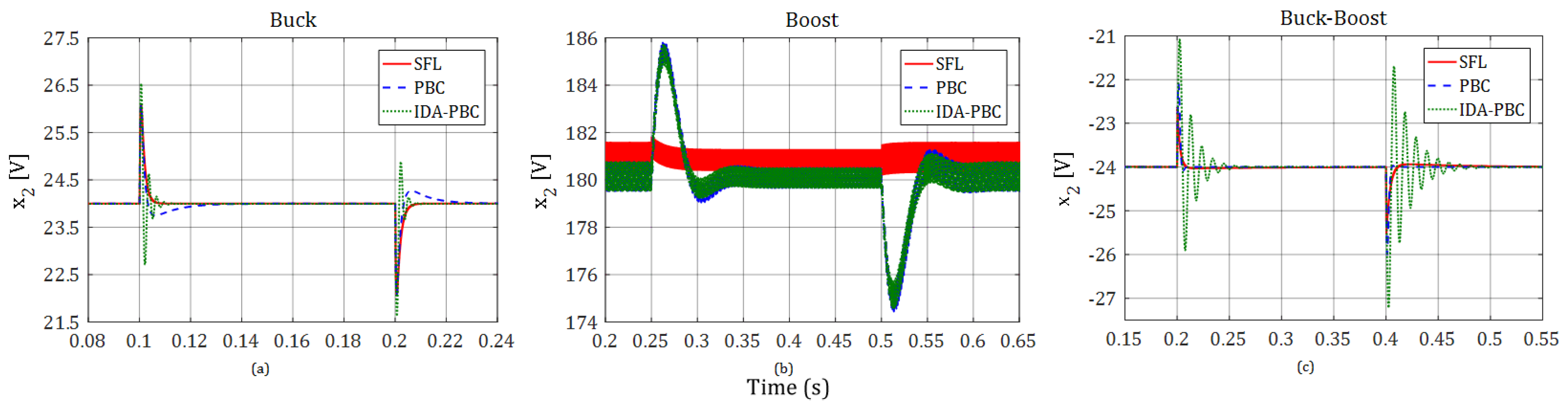 Electronics 07 00241 g019