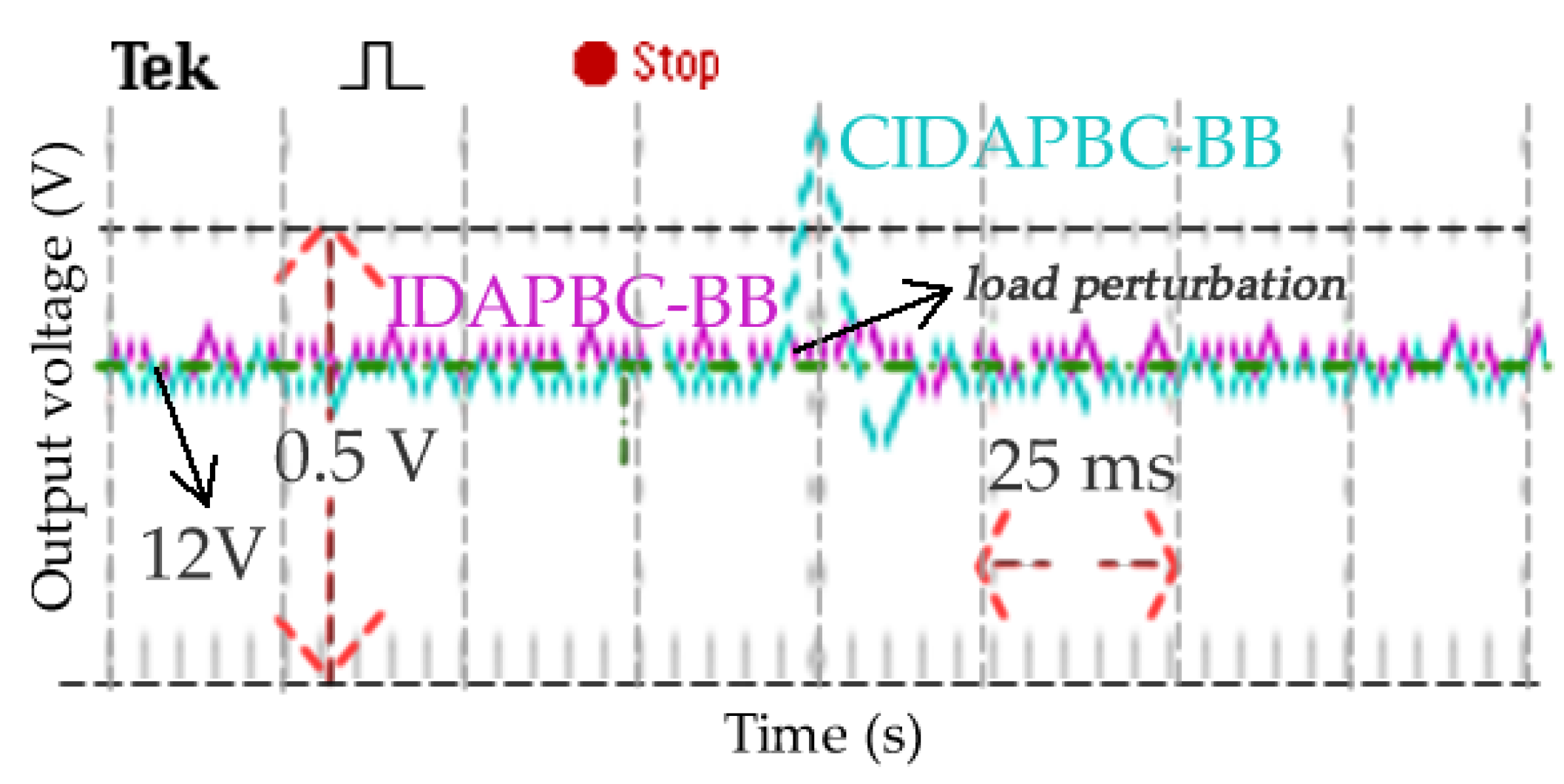 Electronics 07 00241 g0a2