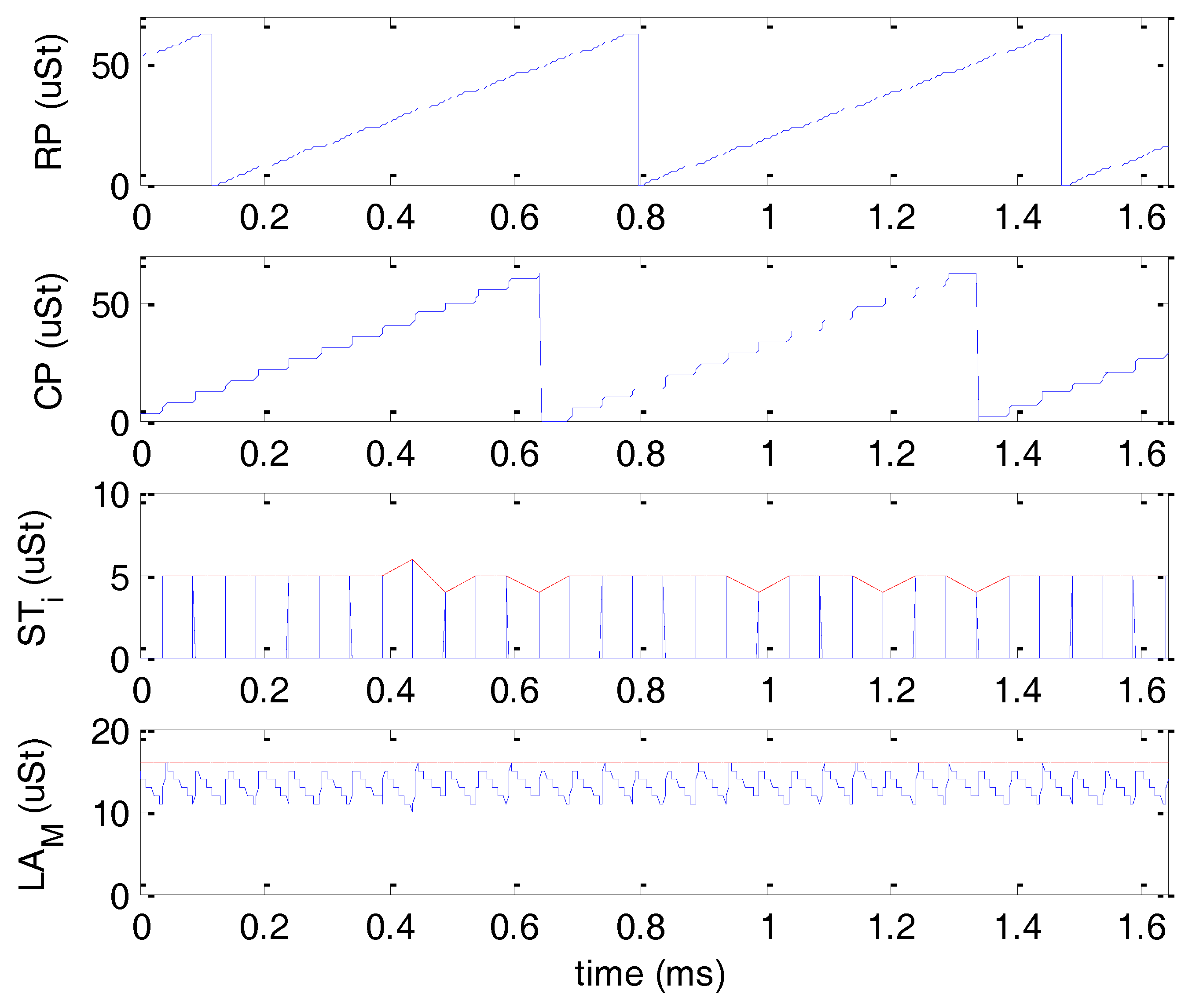 Electronics 07 00242 g007 550