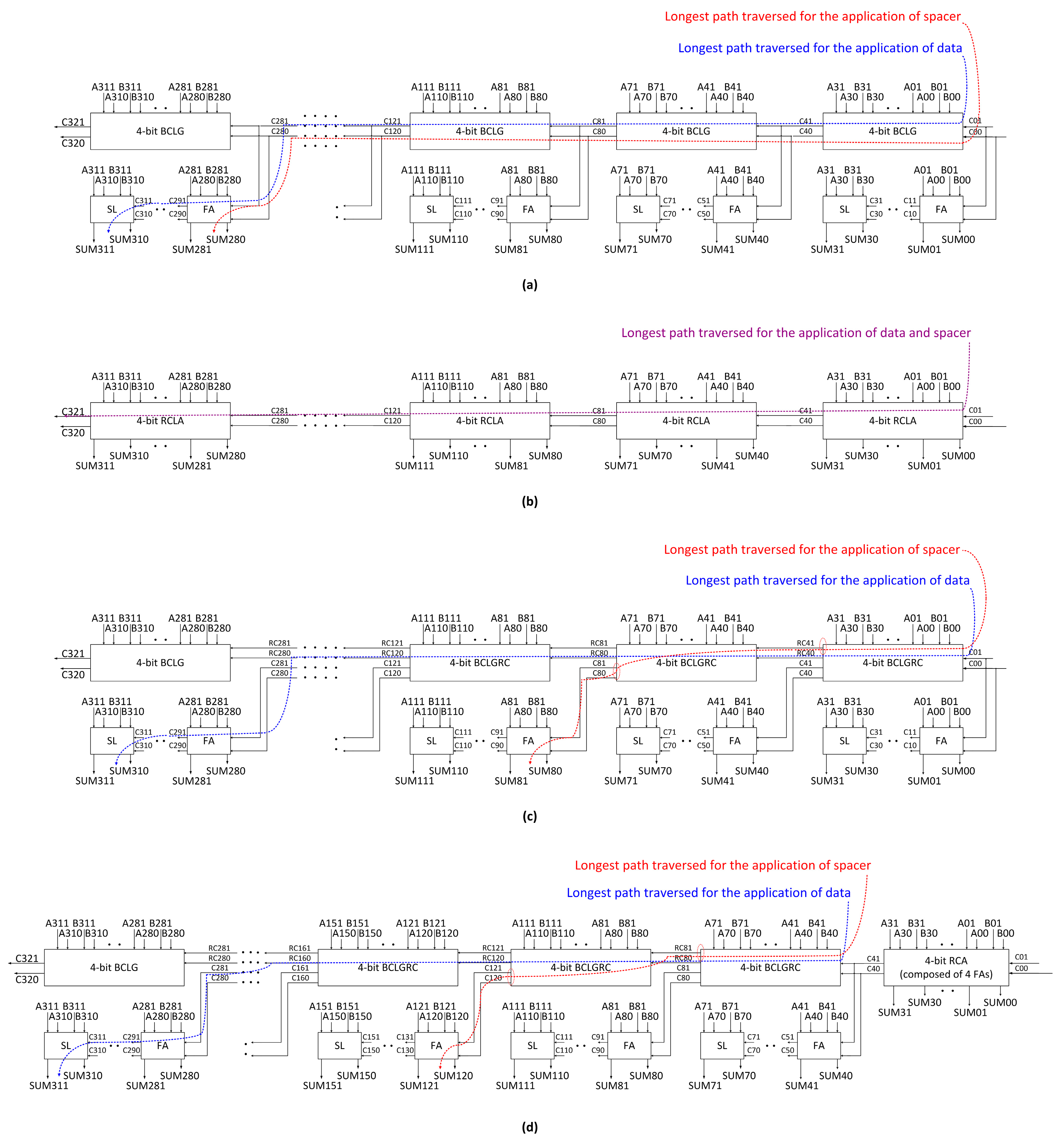 Electronics 07 00243 g006