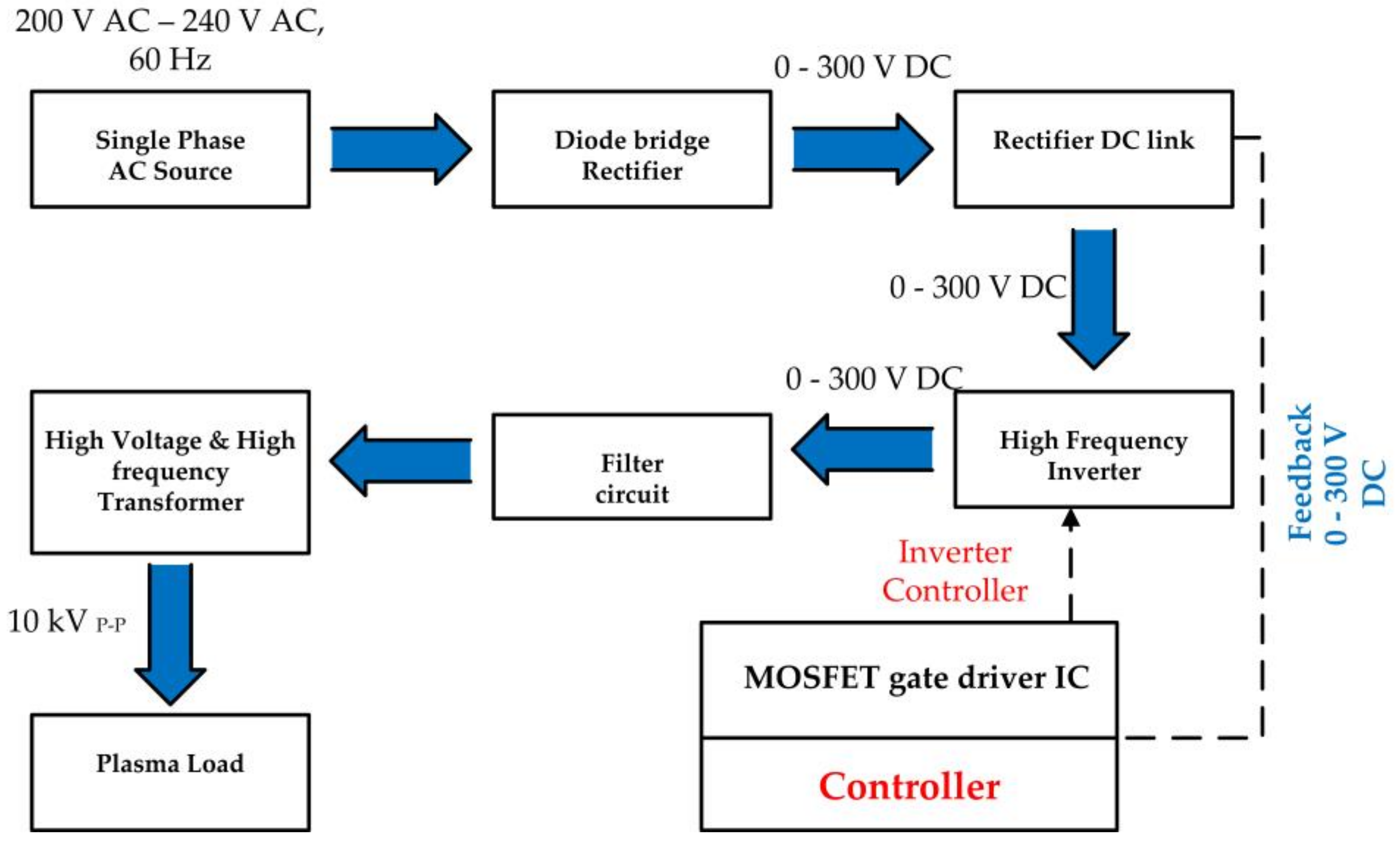 Electronics | Free Full-Text | 4T MOS Control-High Voltage High (HVHF) Plasma Switching Power Supply for Water Purification in Industrial | HTML