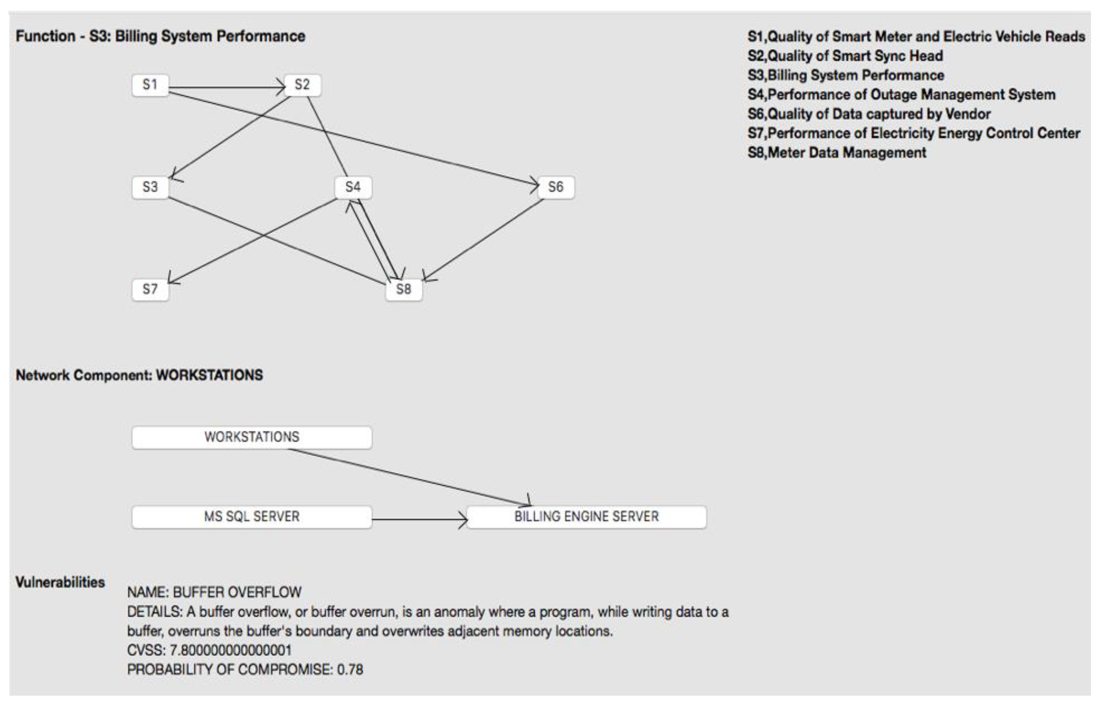 Electronics 07 00249 g006