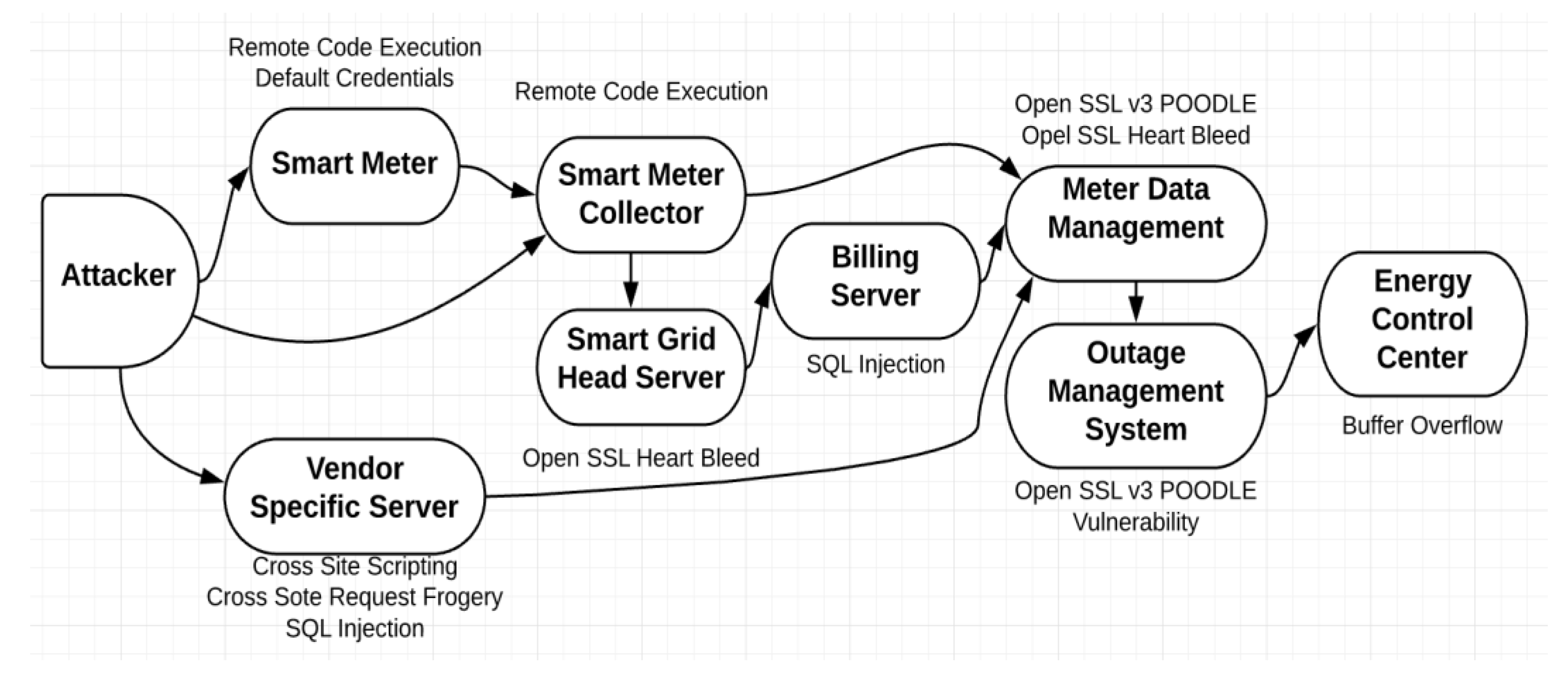 Electronics 07 00249 g007