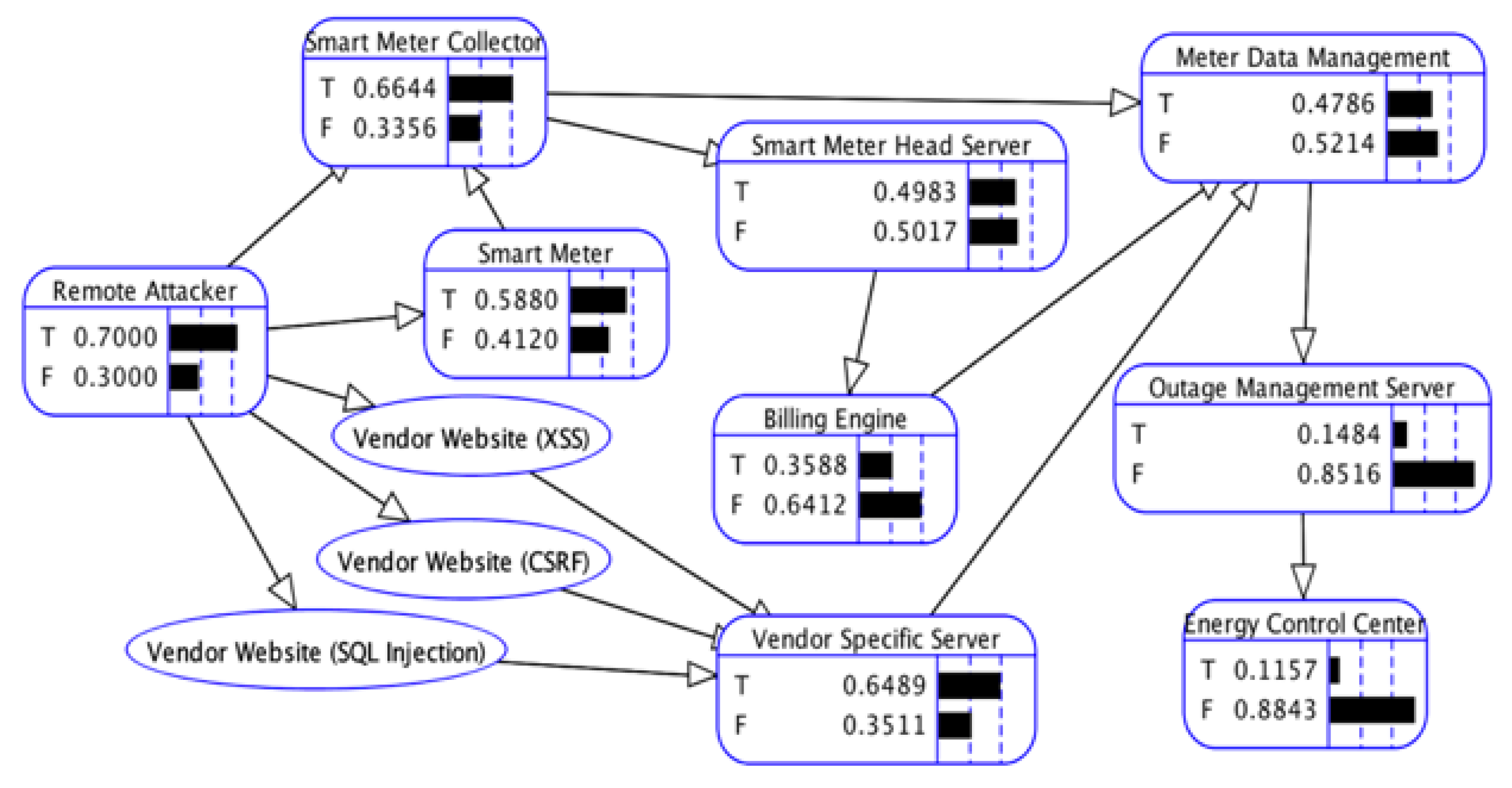 Electronics 07 00249 g009