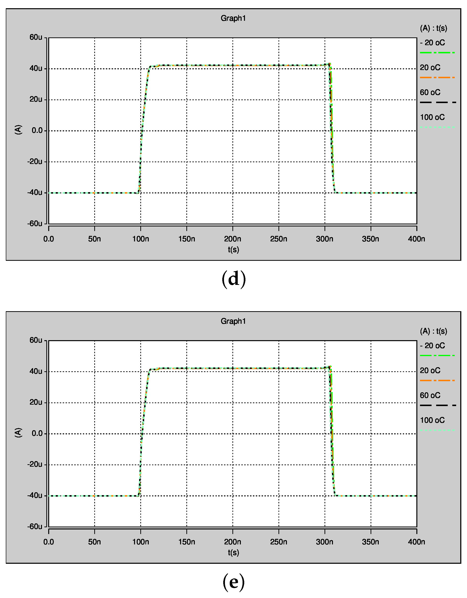 Electronics 07 00252 g009b