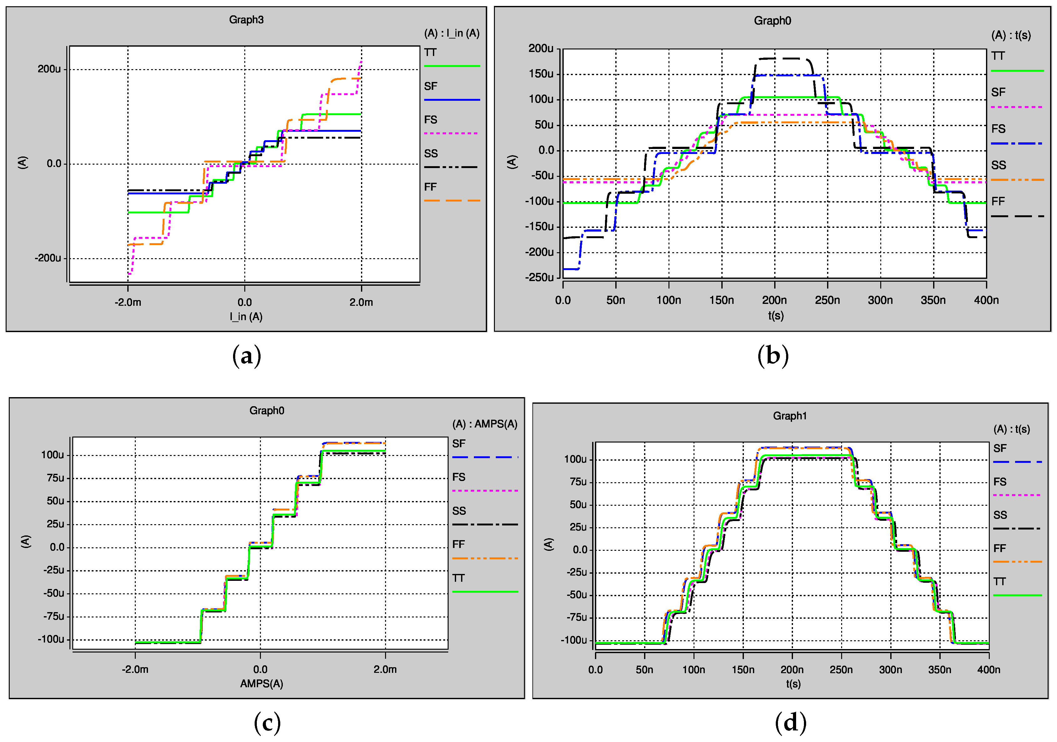 Electronics 07 00252 g013