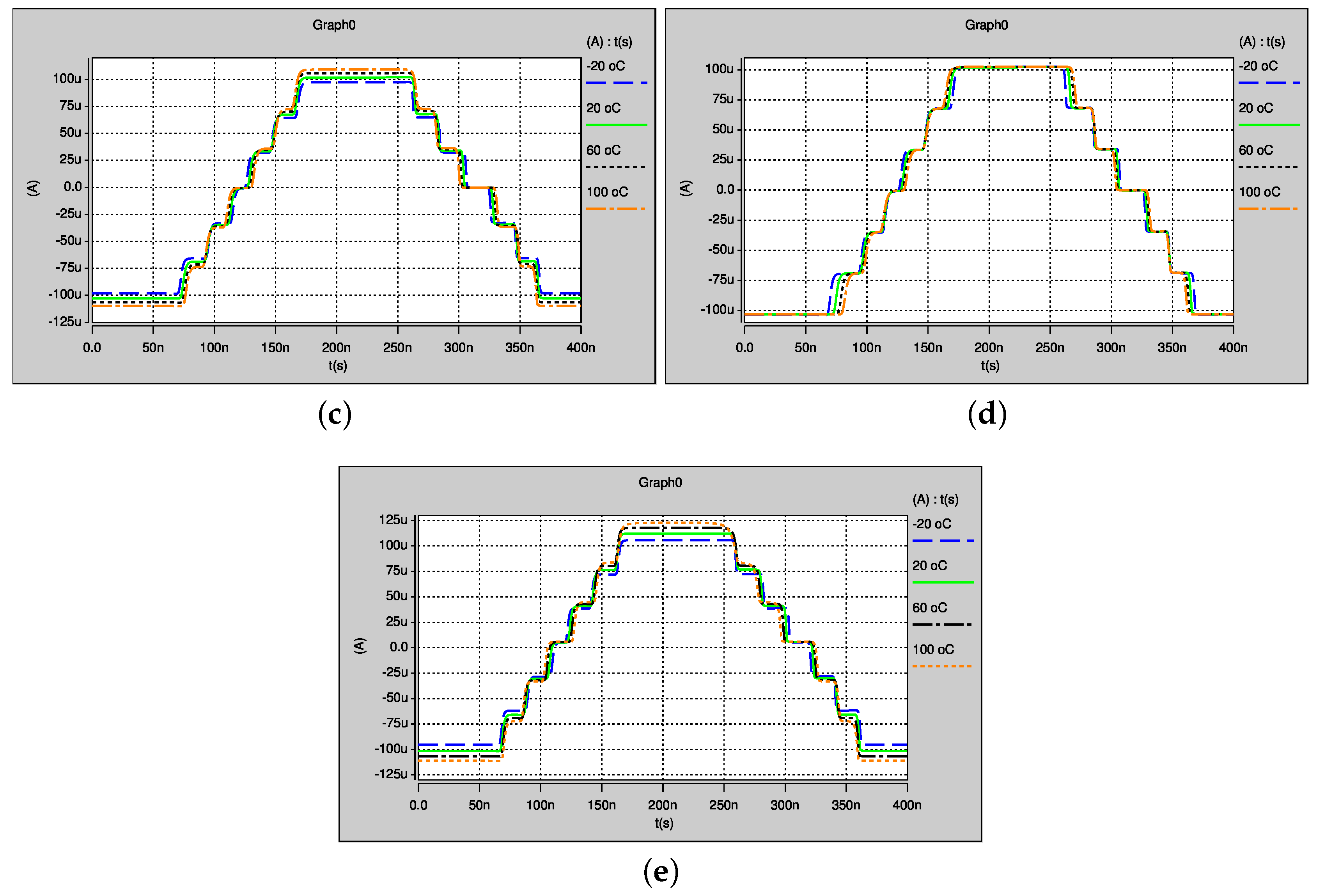 Electronics 07 00252 g015b