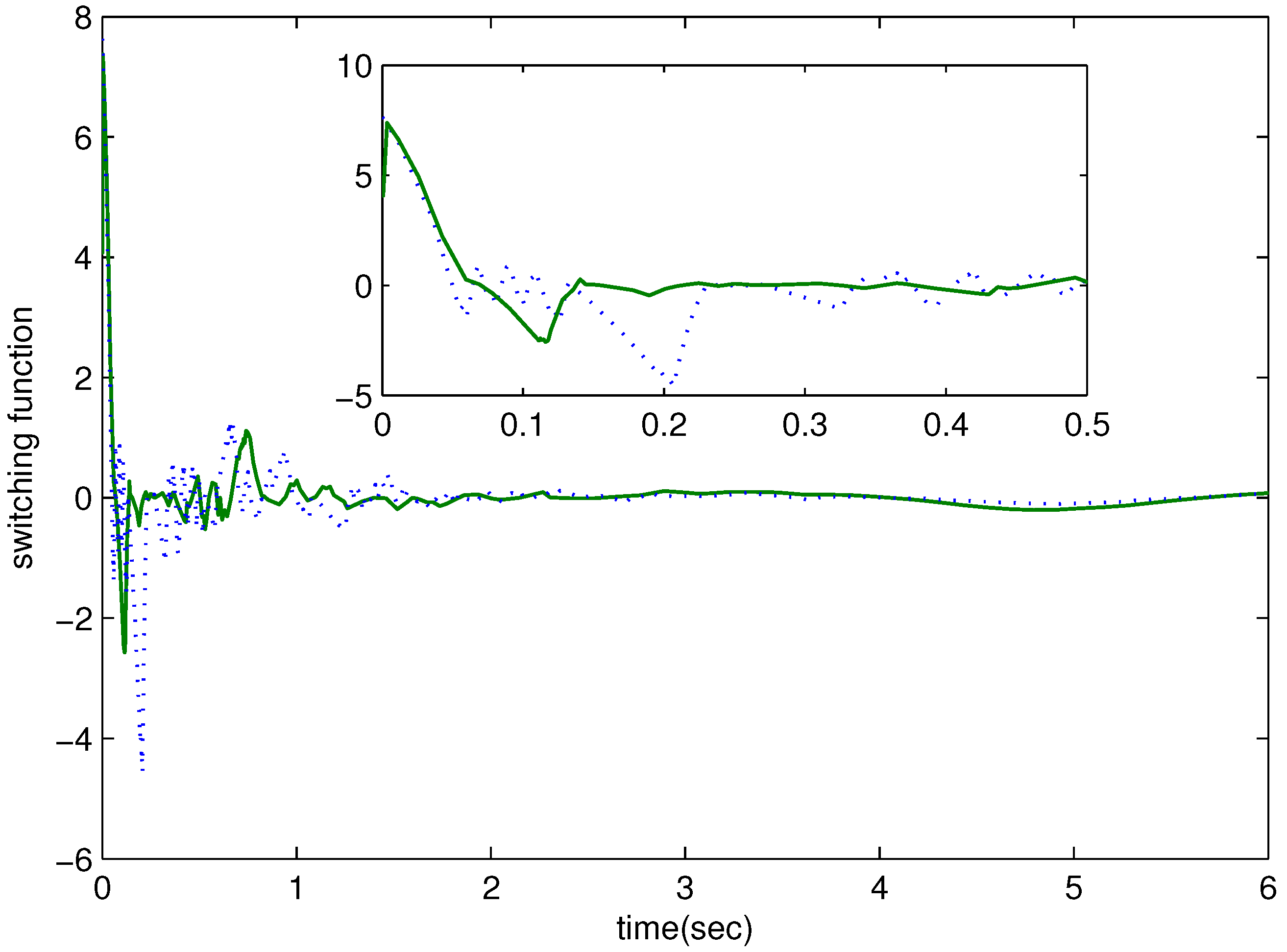 Electronics 07 00253 g005 550