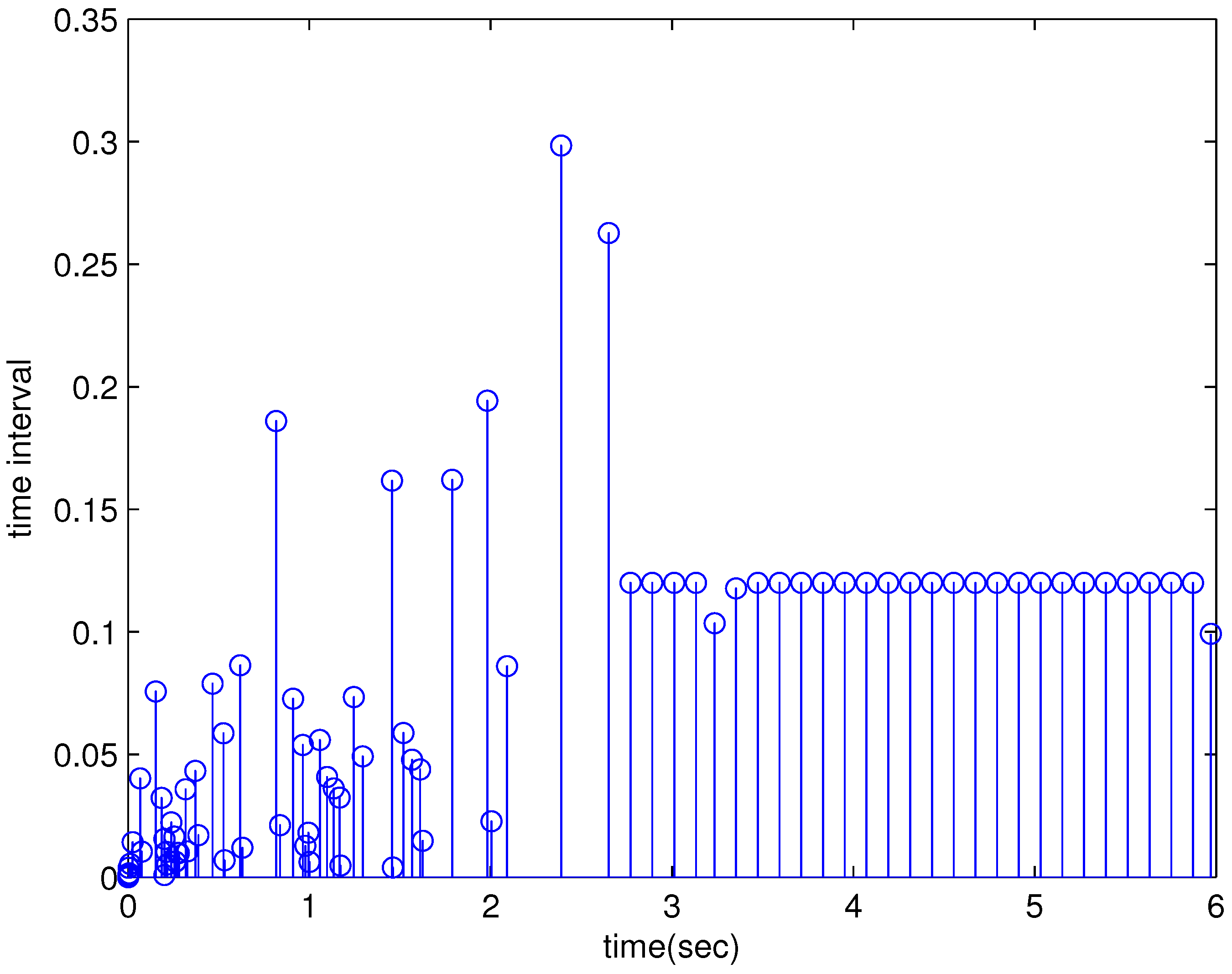 Electronics 07 00253 g006 550