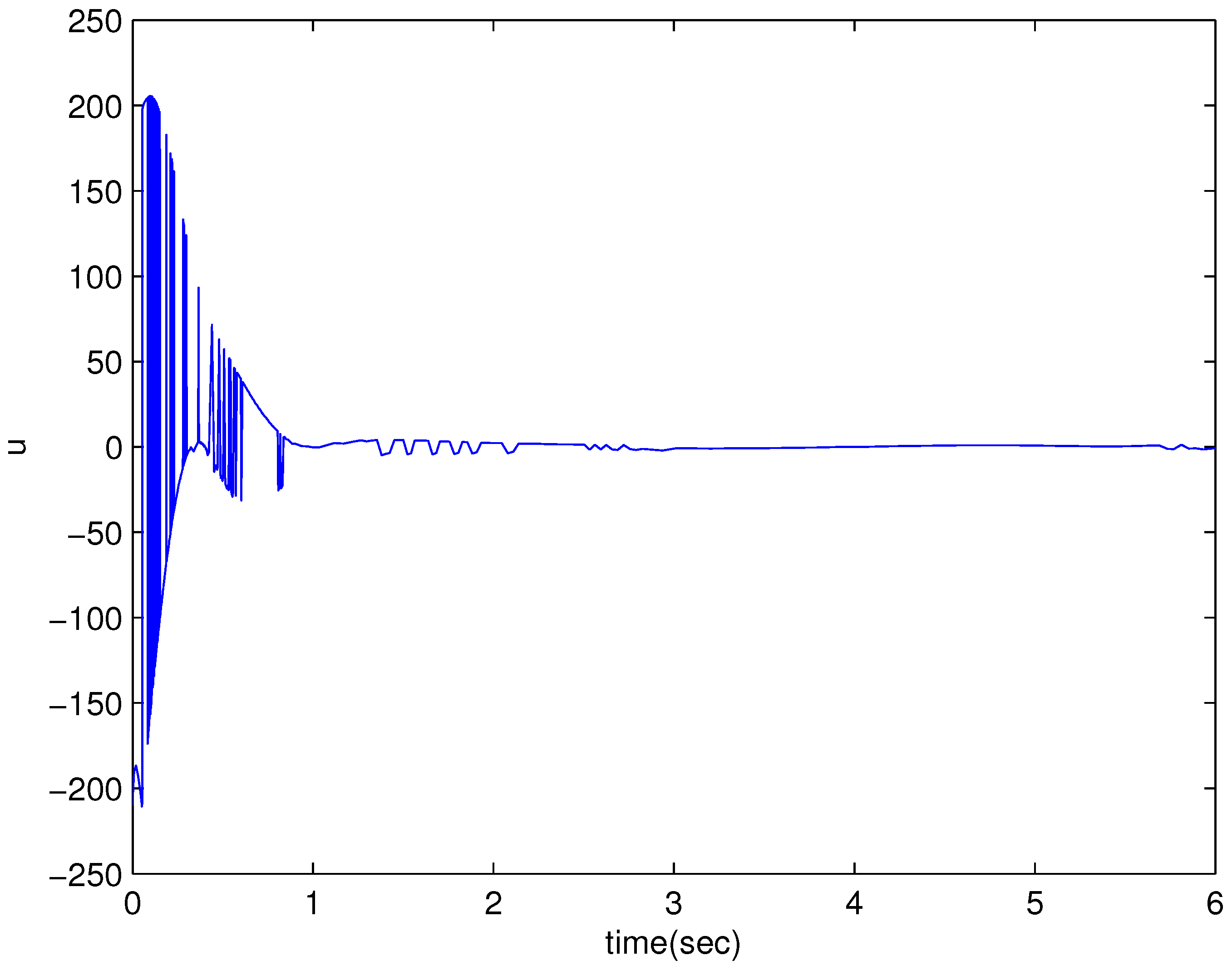 Electronics 07 00253 g009 550