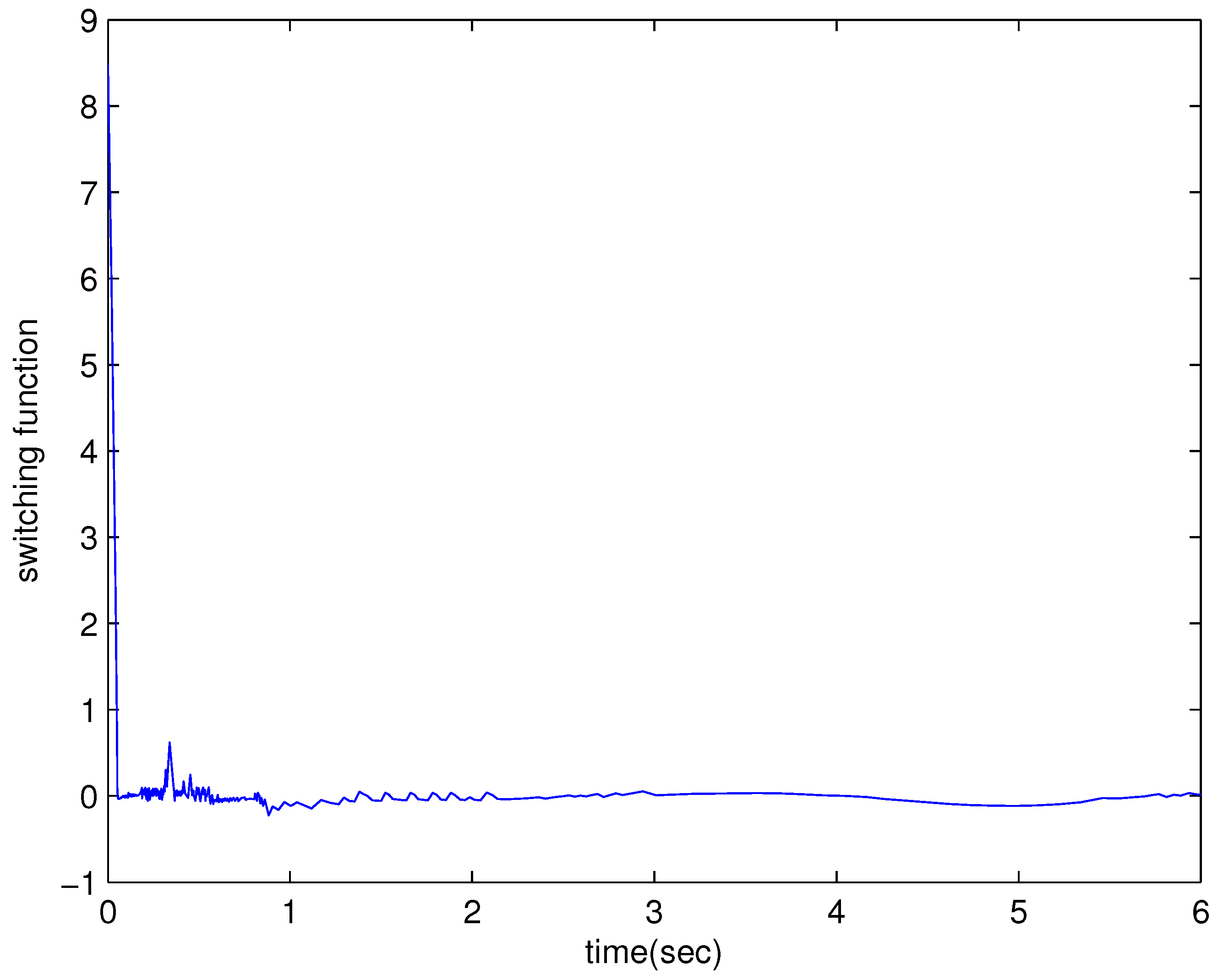 Electronics 07 00253 g010 550