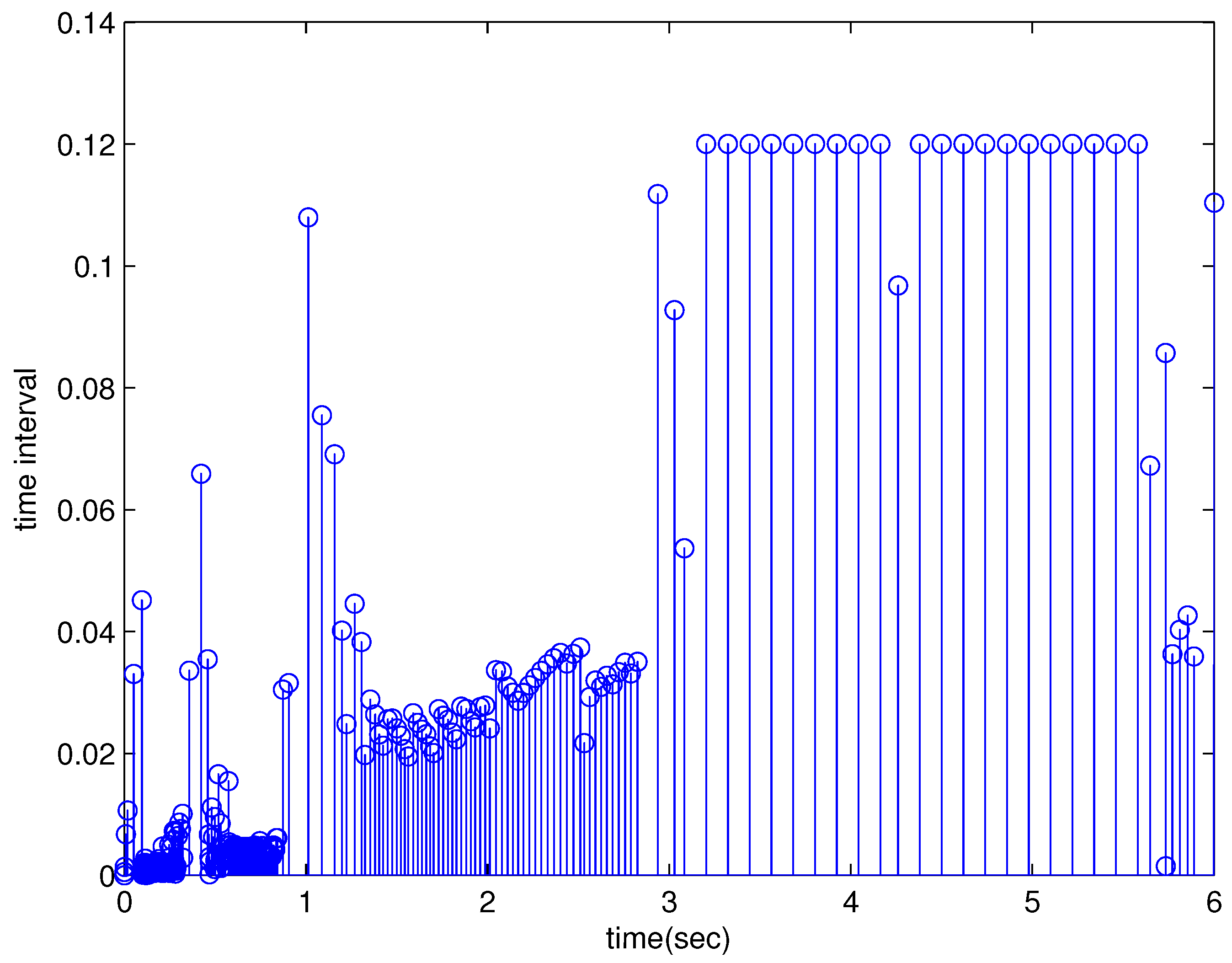 Electronics 07 00253 g011 550