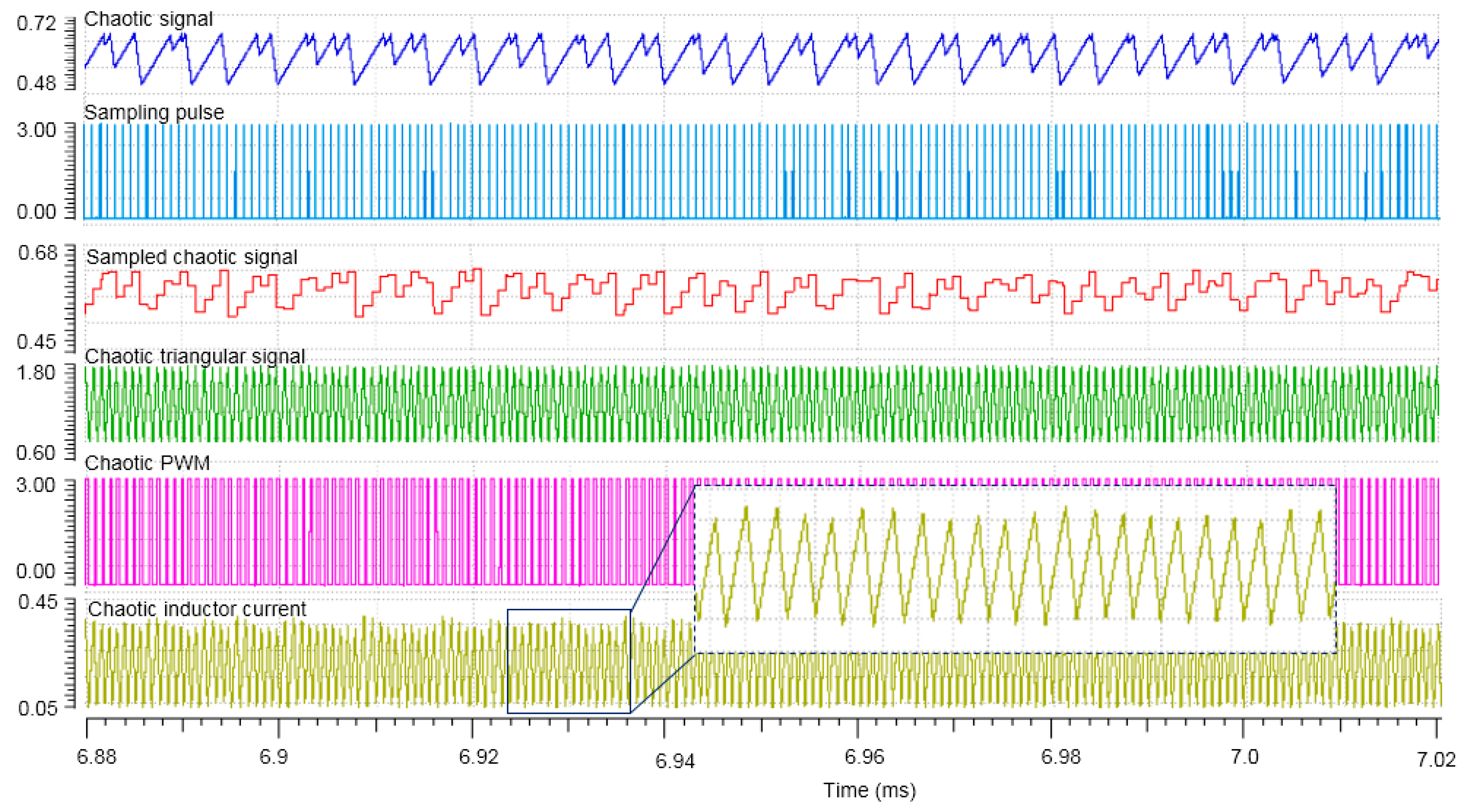 Electronics 07 00254 g008