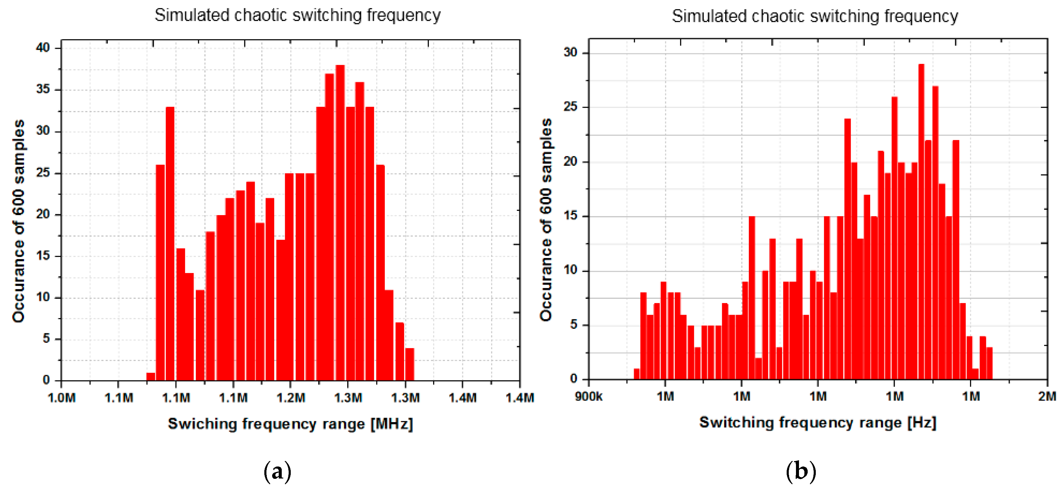 Electronics 07 00254 g010