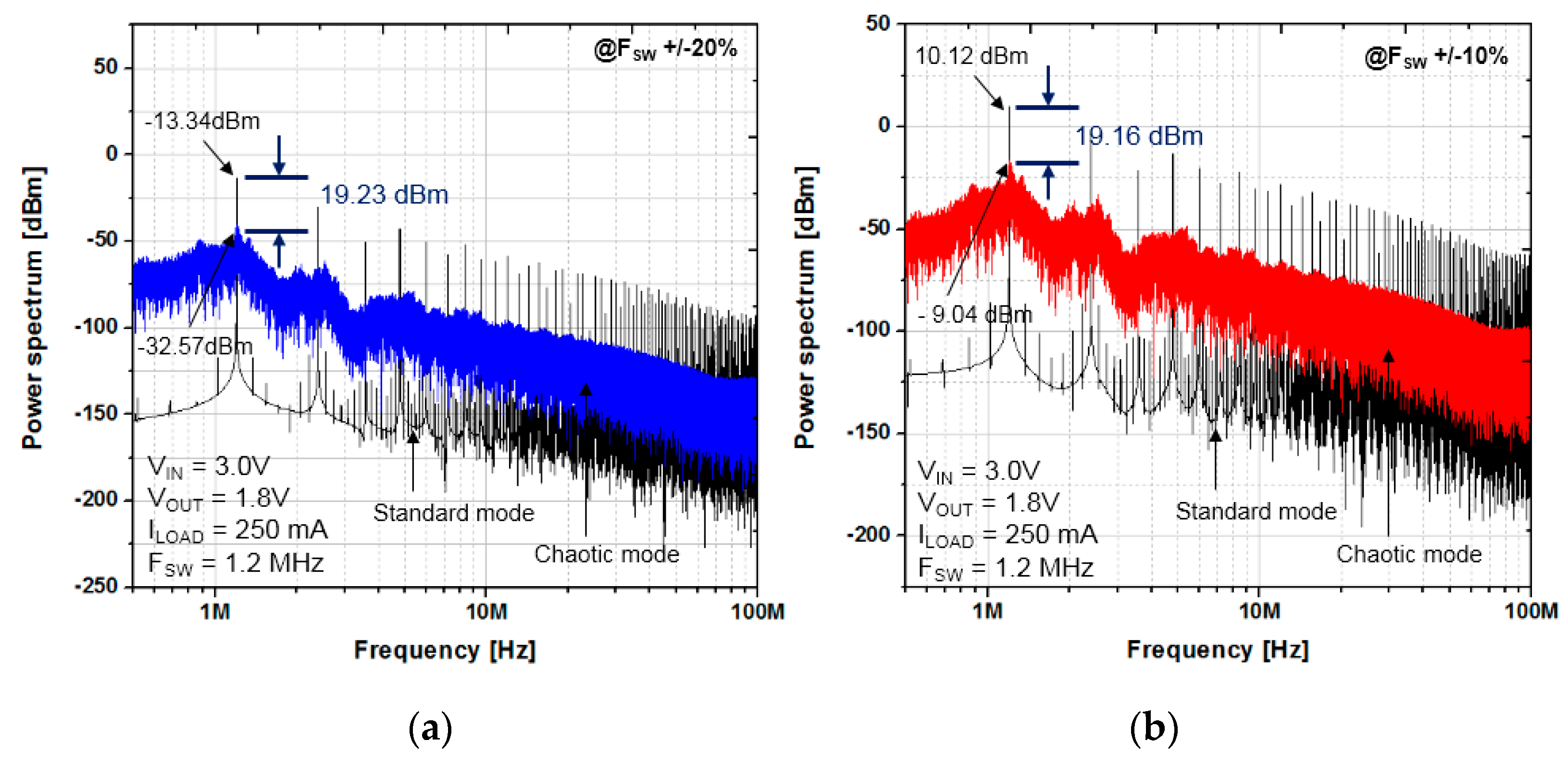 Electronics 07 00254 g012