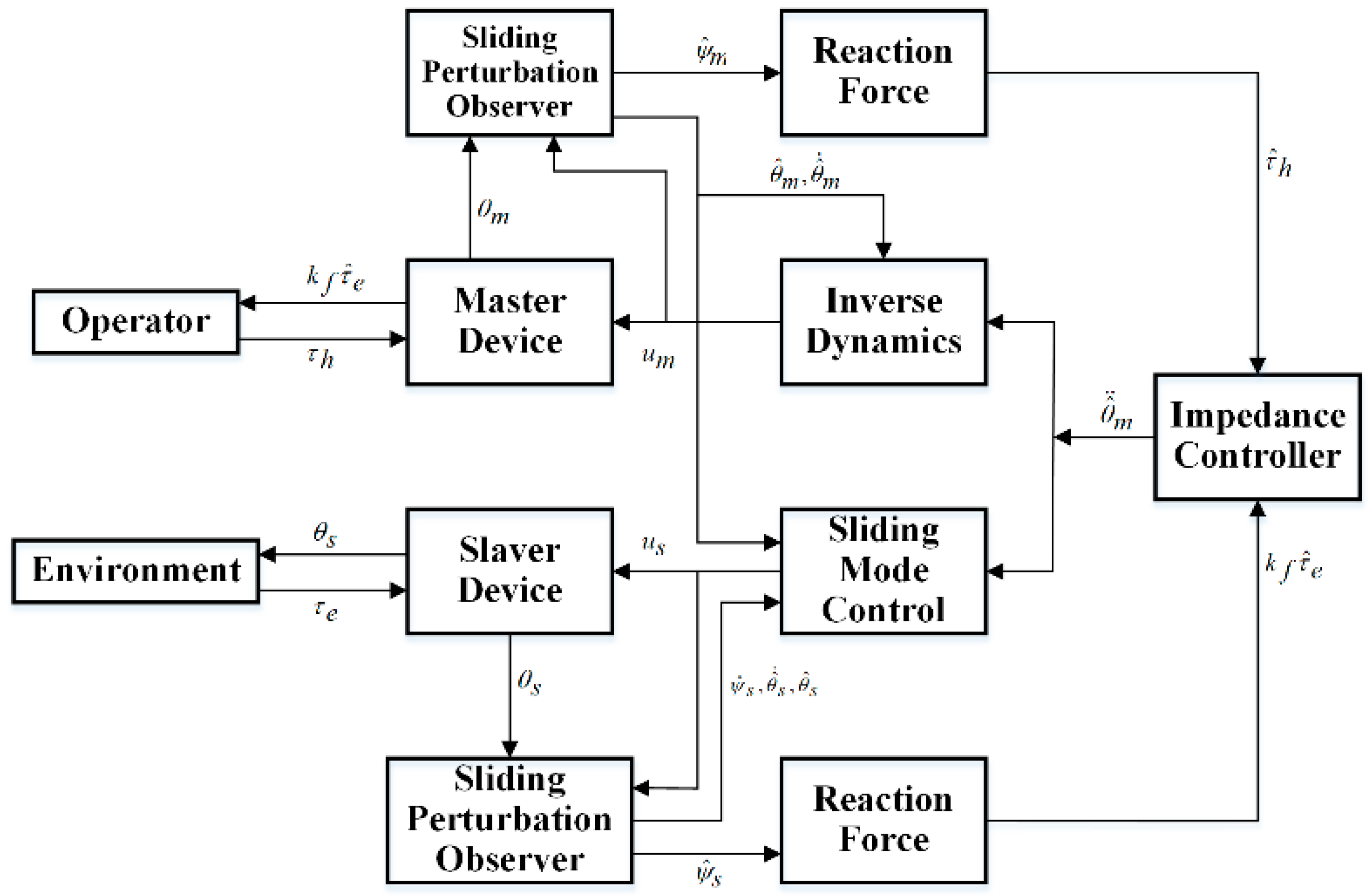 Electronics 07 00256 g005 Electronics 07 00256 g005