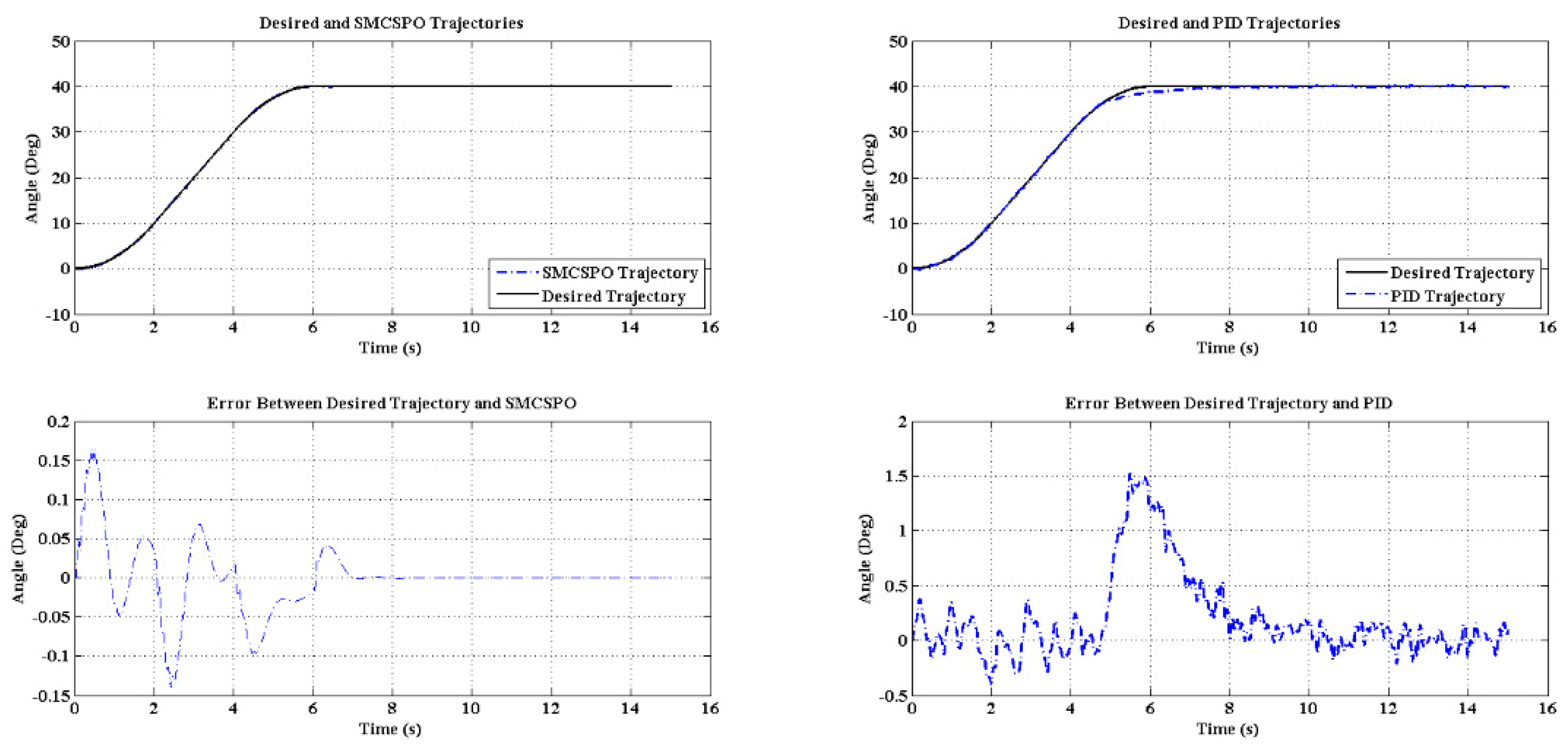 Electronics 07 00256 g010 Electronics 07 00256 g010